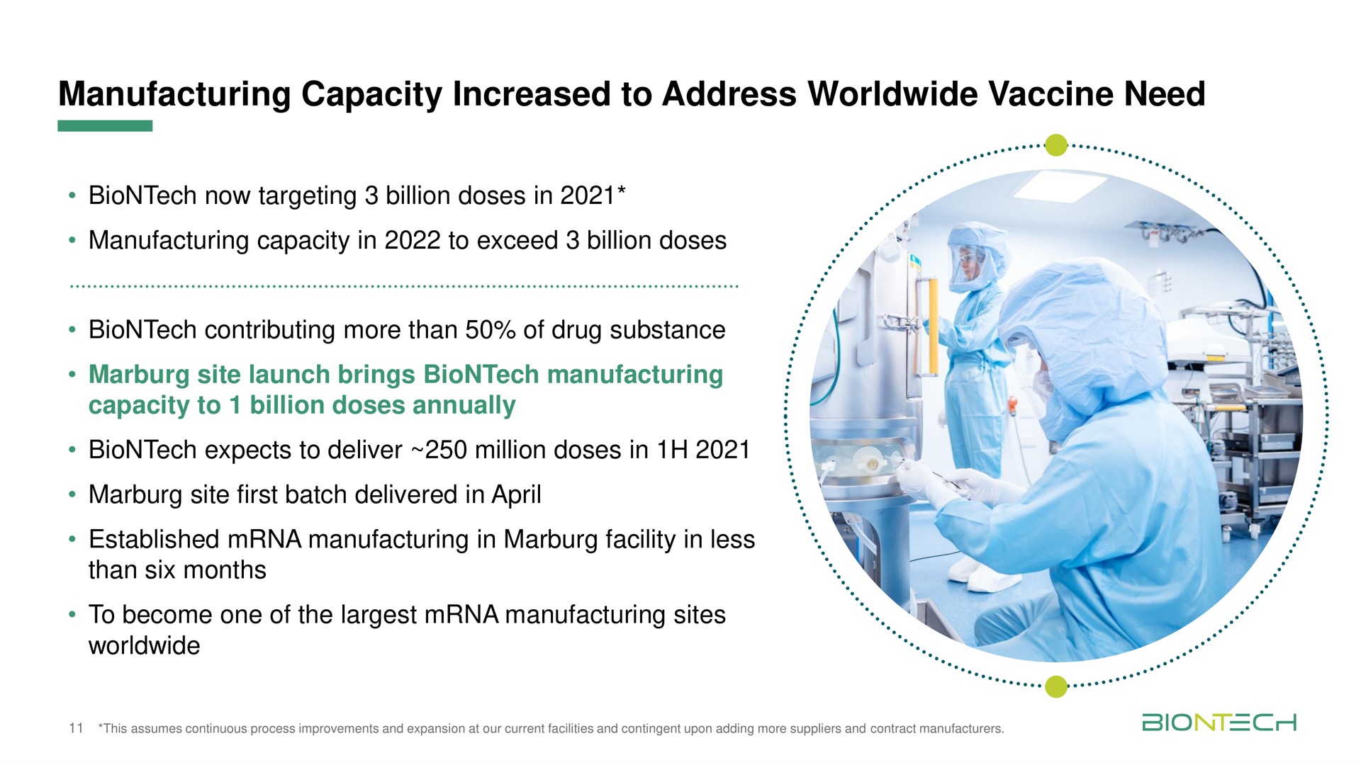 manufacturing capacity increased to address vaccine need | BioNTech