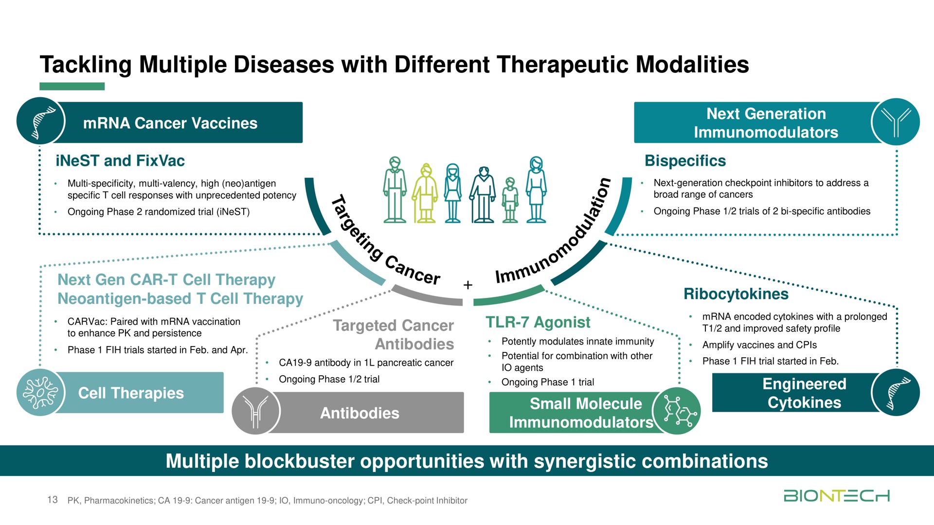 tackling multiple diseases with different therapeutic modalities multiple blockbuster opportunities with synergistic combinations ess | BioNTech