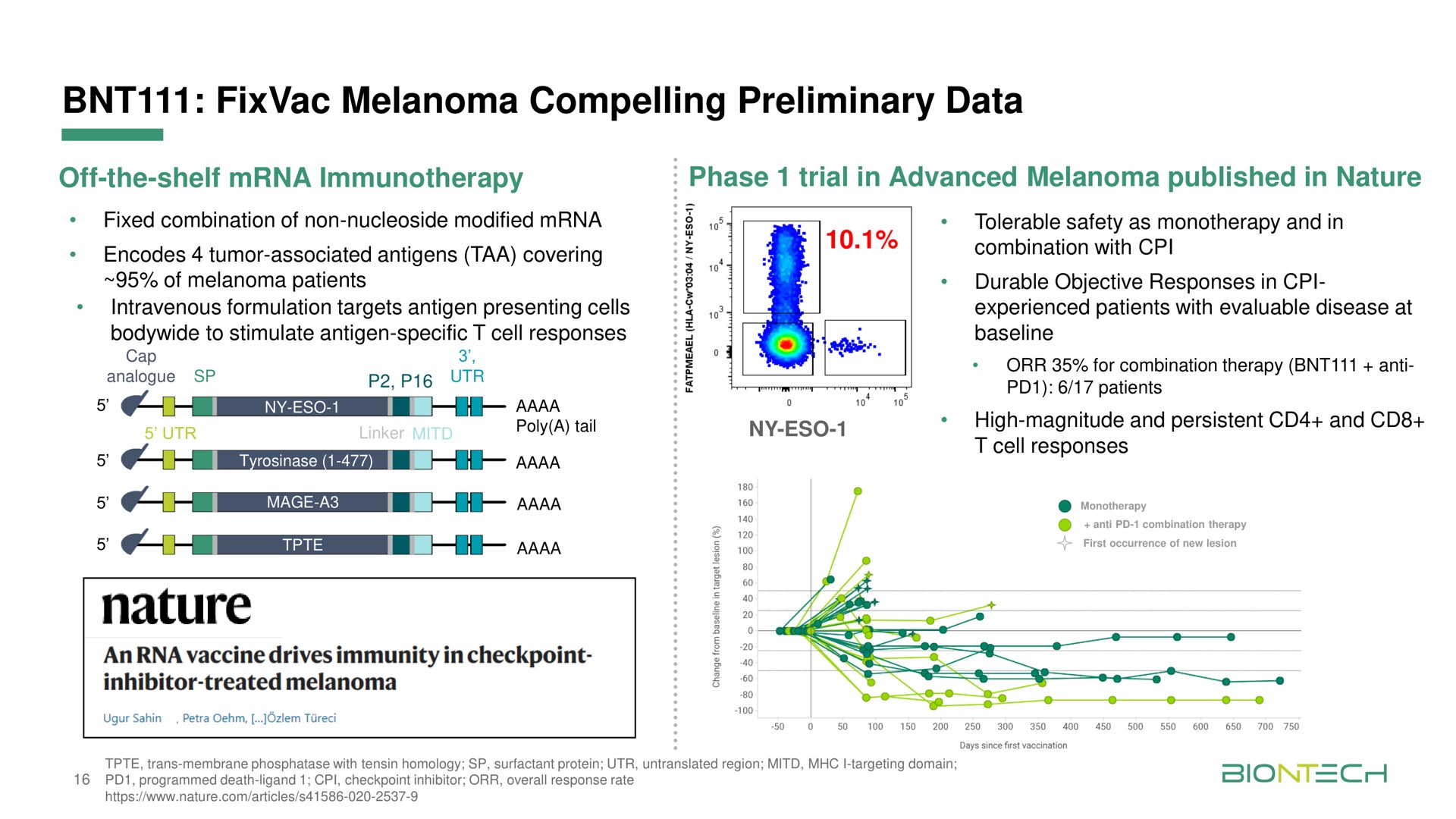 melanoma compelling preliminary data nature | BioNTech