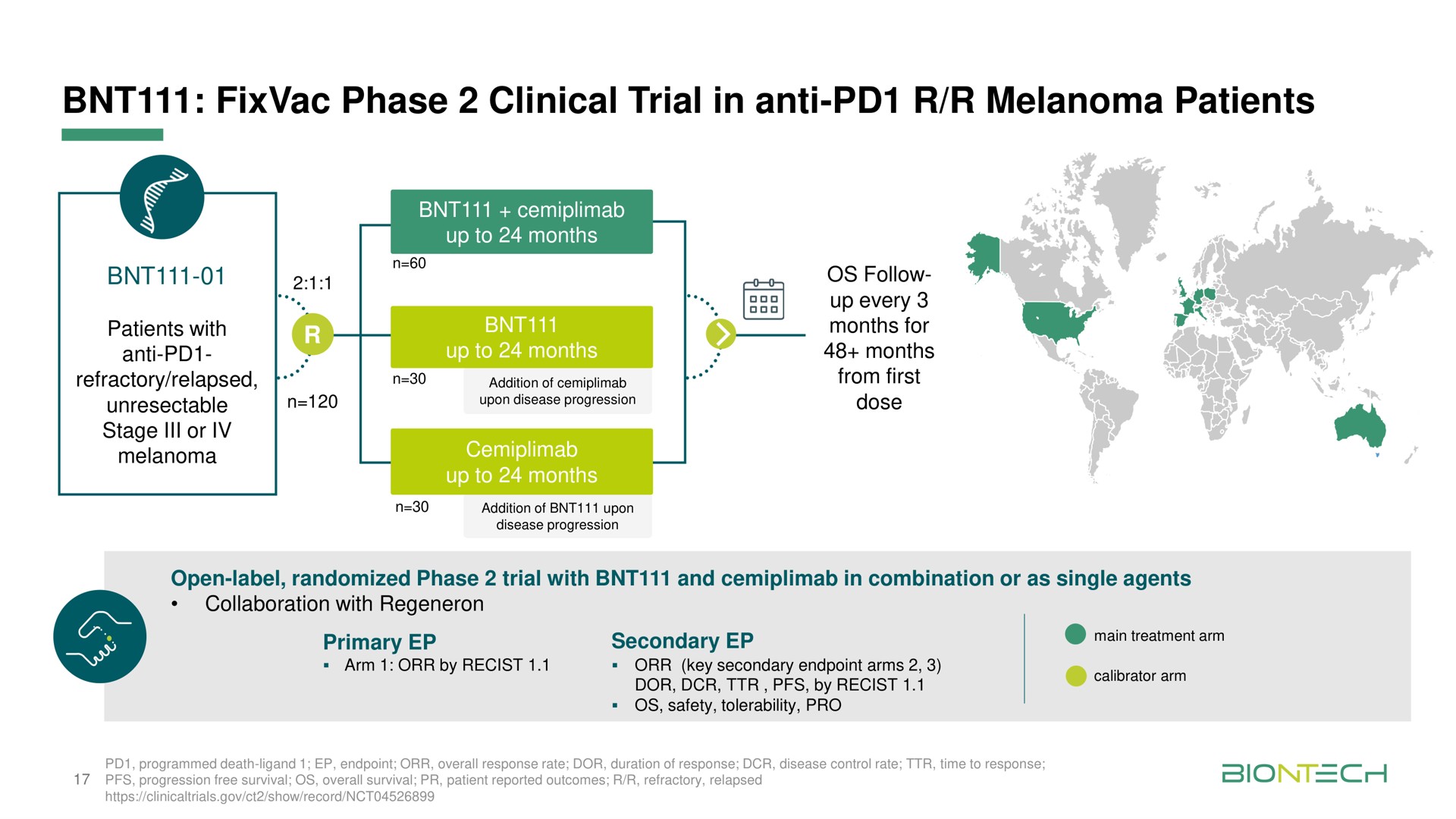 phase clinical trial in anti melanoma patients | BioNTech