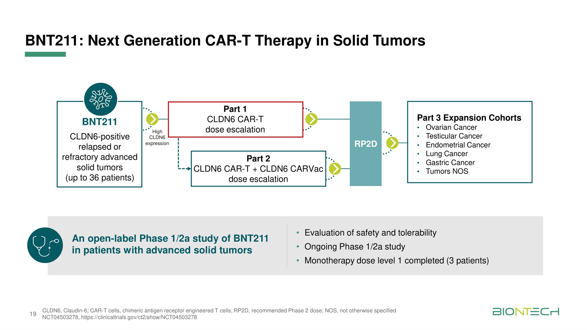 next generation car therapy in solid tumors | BioNTech