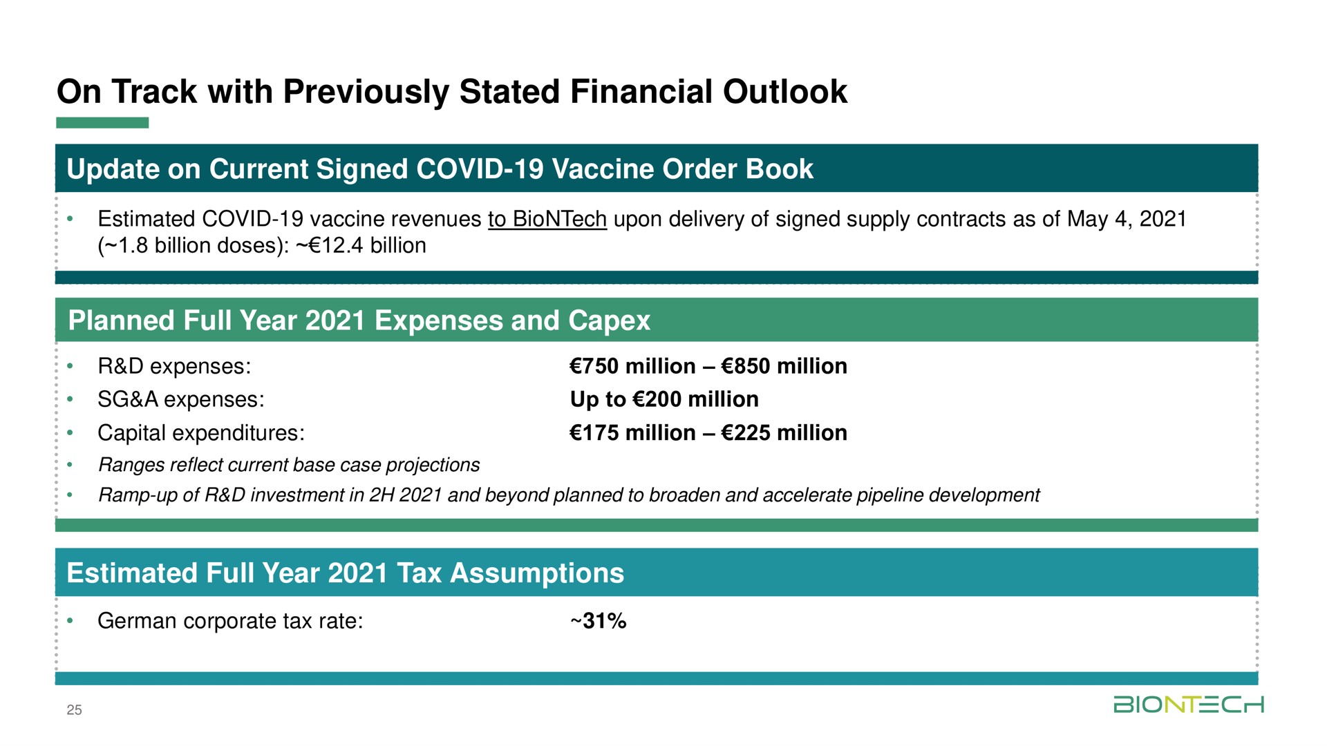 on track with previously stated financial outlook update on current signed covid vaccine order book planned full year expenses and estimated full year tax assumptions | BioNTech