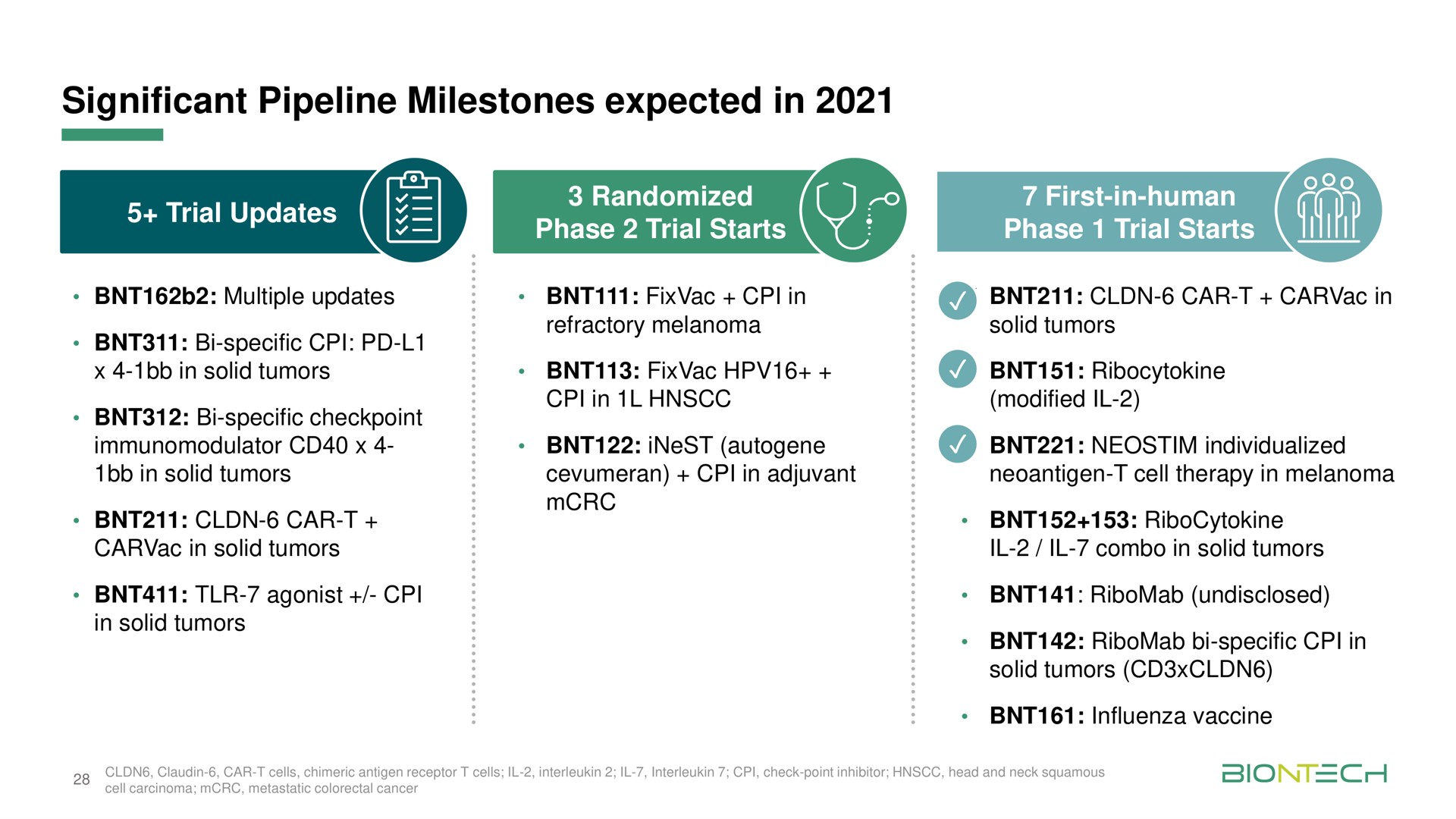 significant pipeline milestones expected in | BioNTech