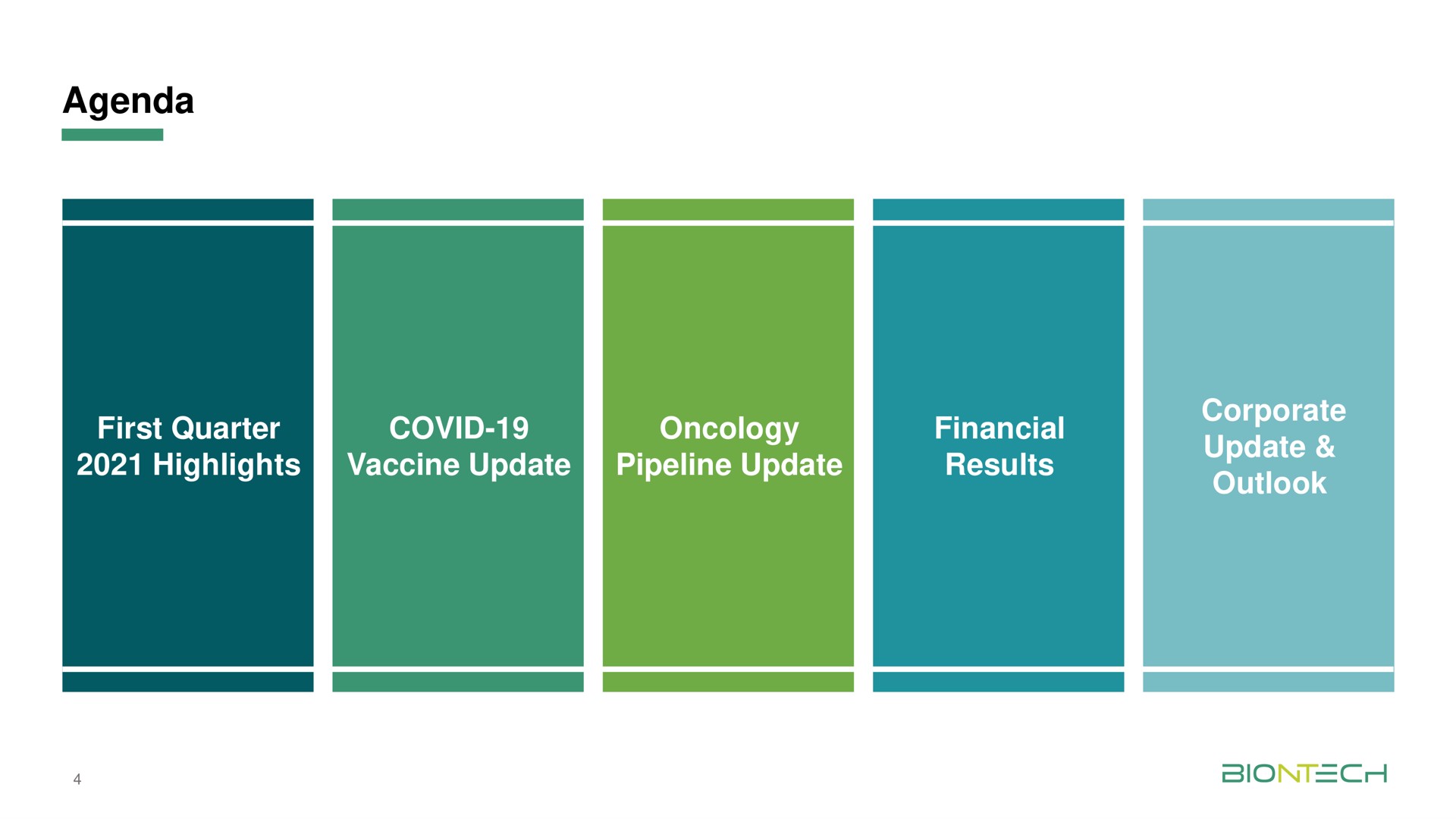 agenda first quarter highlights covid vaccine update oncology pipeline update financial results corporate update outlook | BioNTech