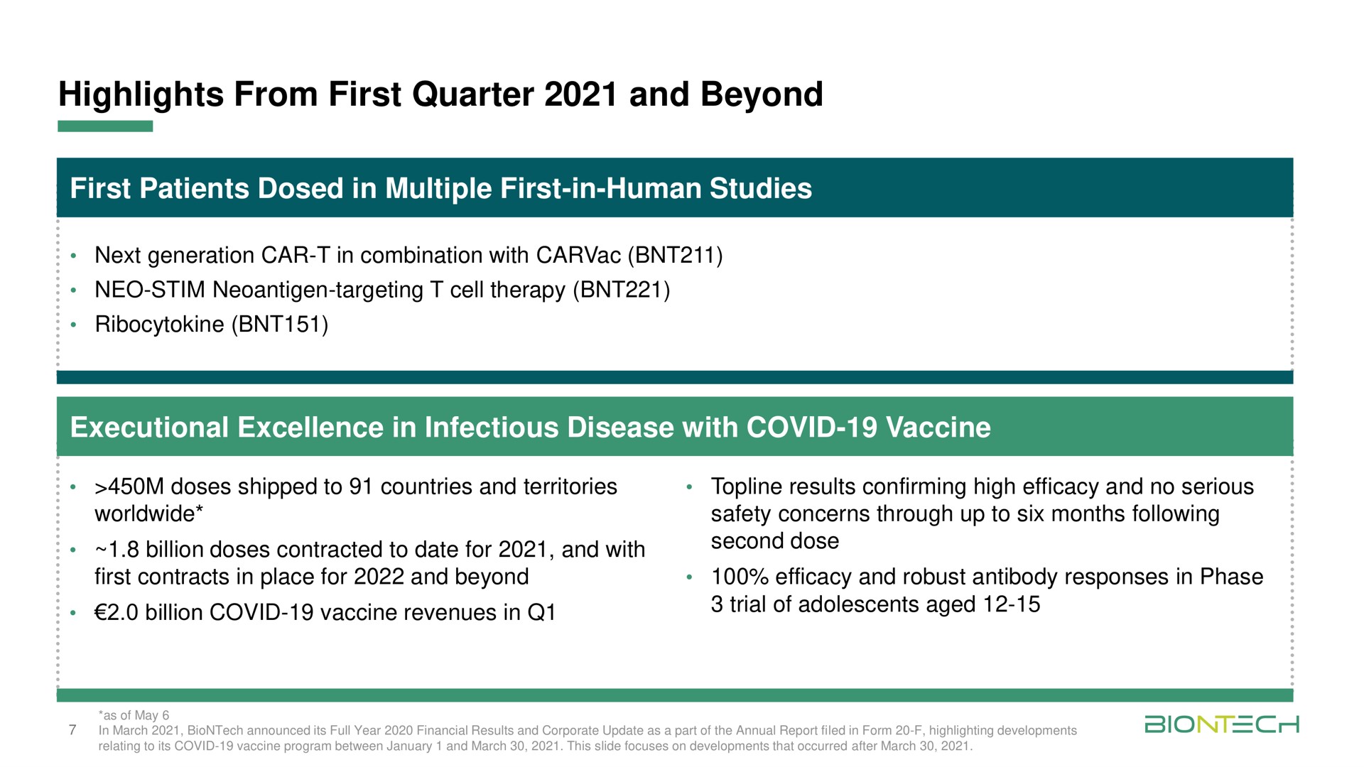highlights from first quarter and beyond first patients dosed in multiple first in human studies executional excellence in infectious disease with covid vaccine | BioNTech