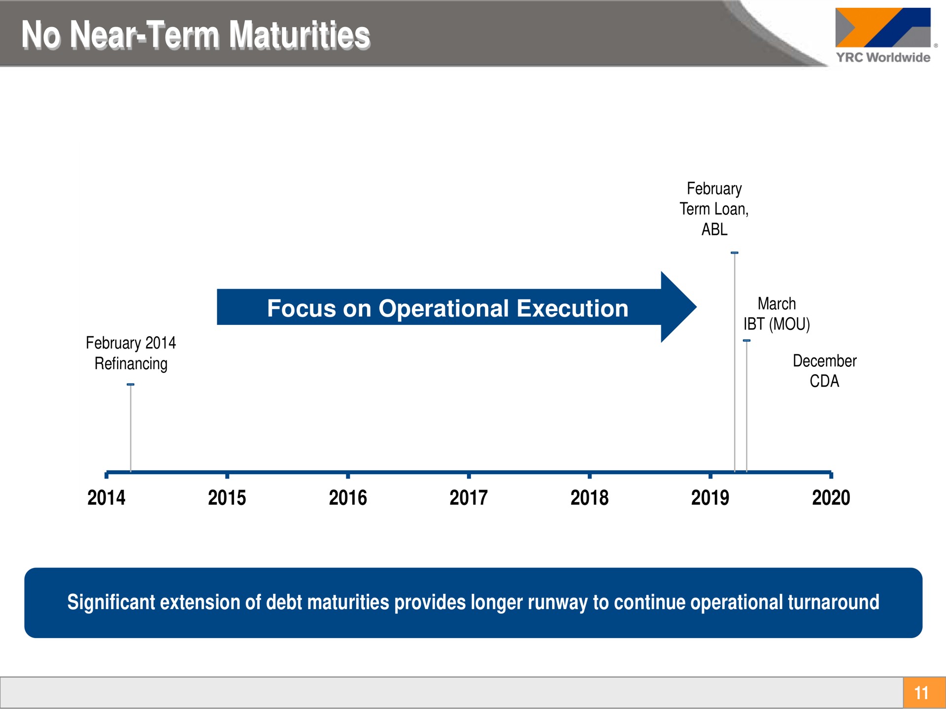 no near term maturities focus on operational execution runway march | Yellow Corporation