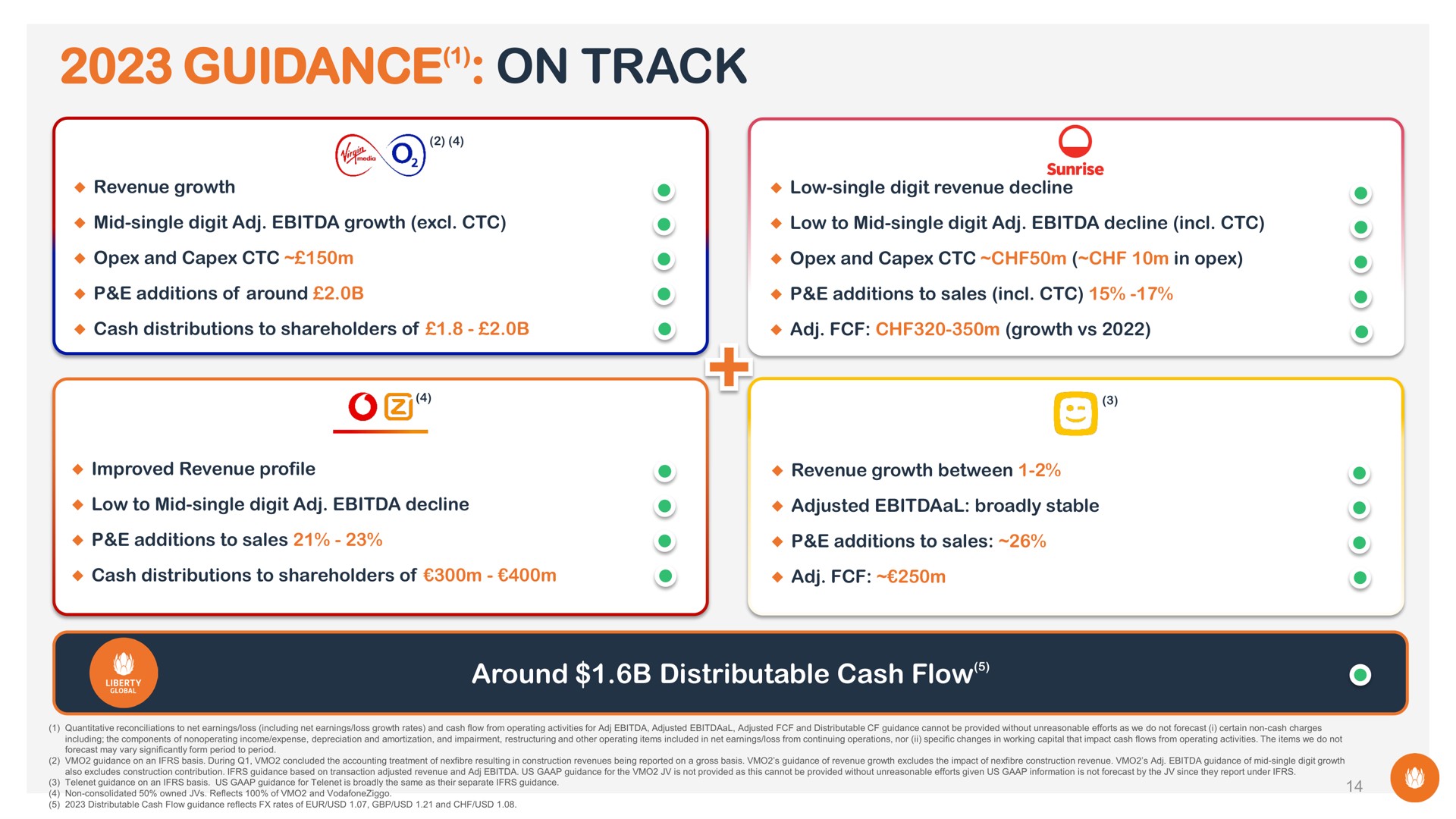 guidance on track a around distributable cash flow | Liberty Global
