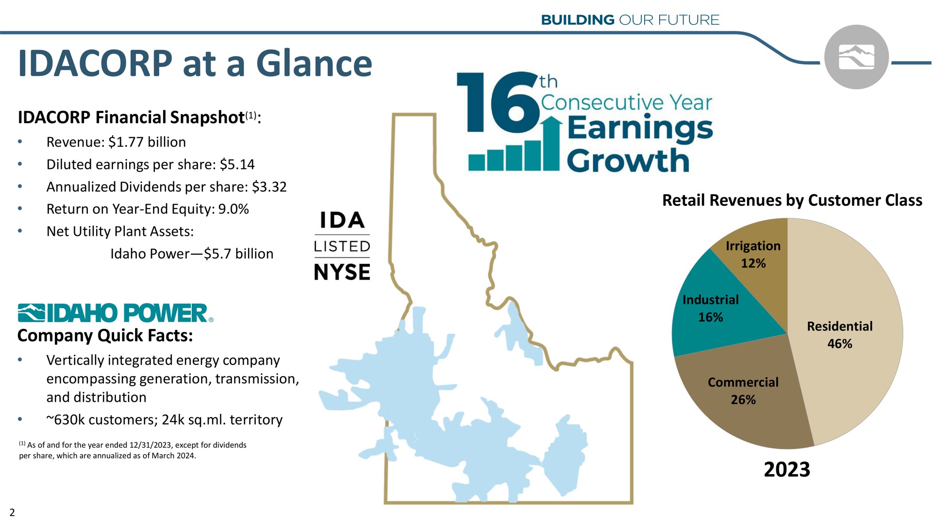 at a glance power earnings growth | Idacorp
