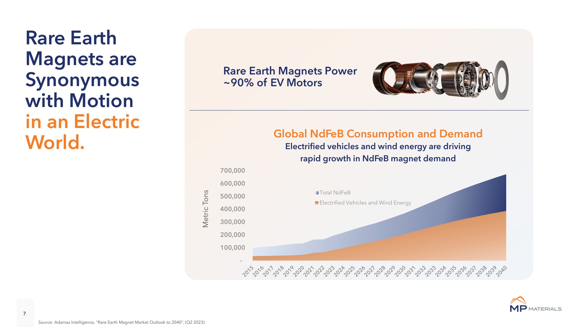 rare earth magnets are synonymous with motion in an electric world of motors | MP Materials