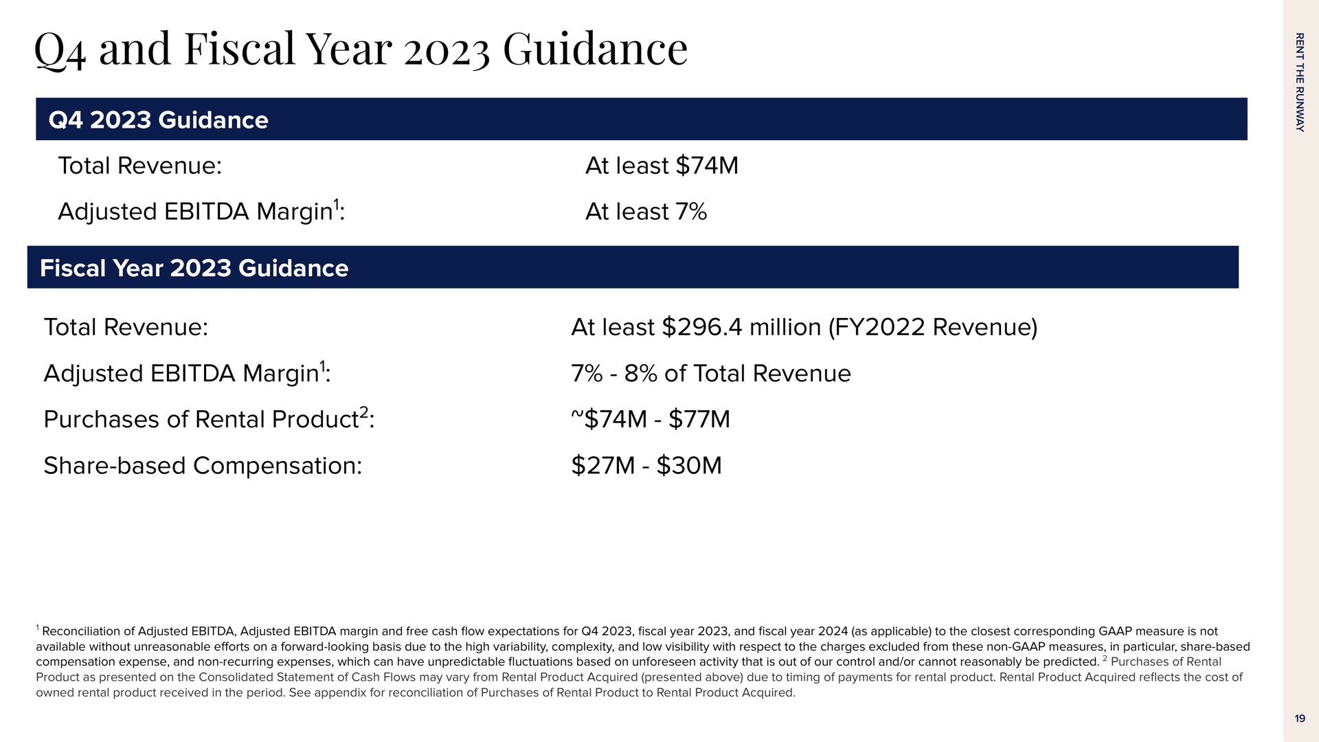 and fiscal year guidance guidance total revenue adjusted margin fiscal year guidance at least at least total revenue at least million revenue adjusted margin purchases of rental product share based compensation of total revenue | Rent The Runway