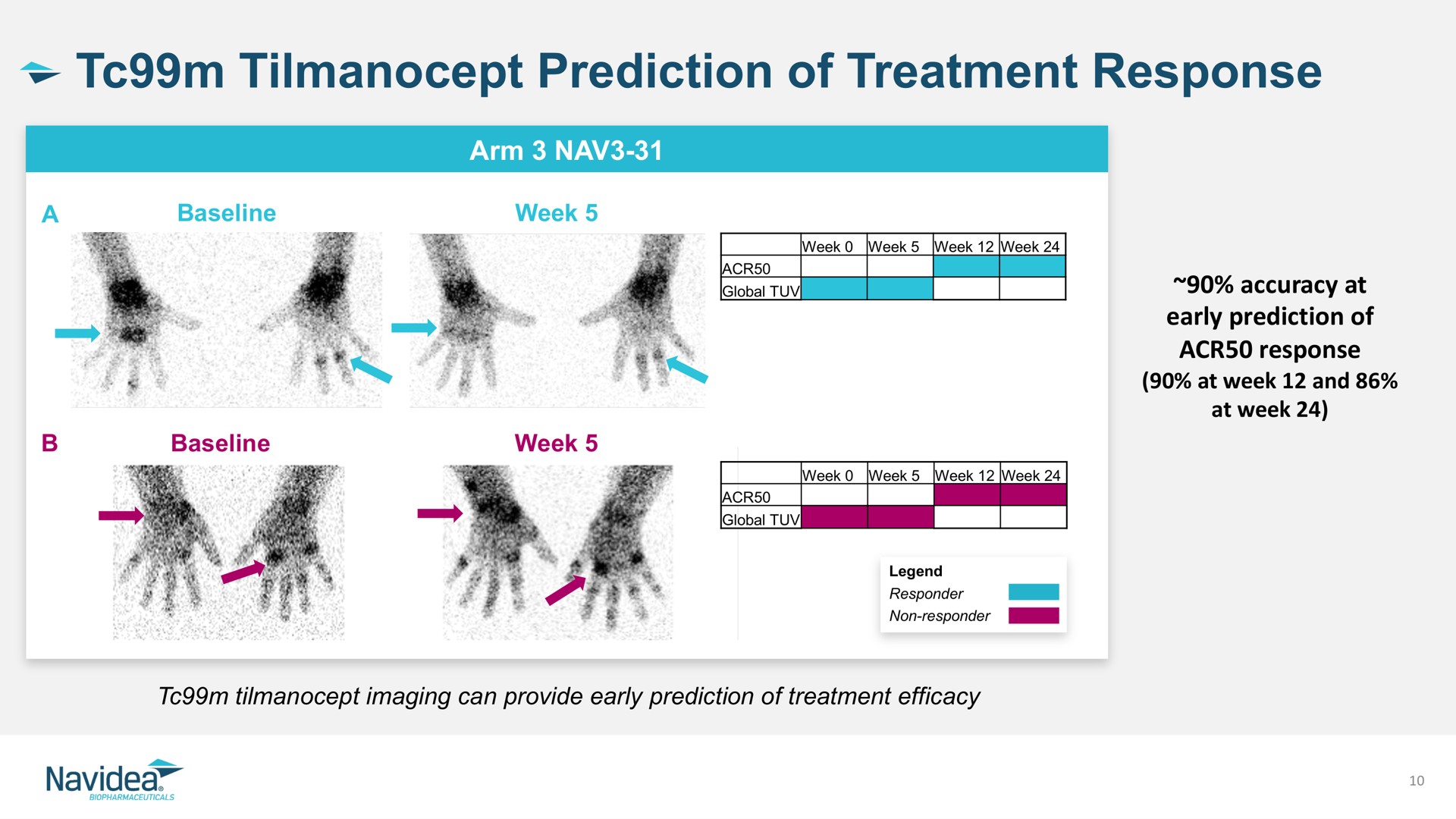 prediction of treatment response | Navidea Biopharmaceuticals