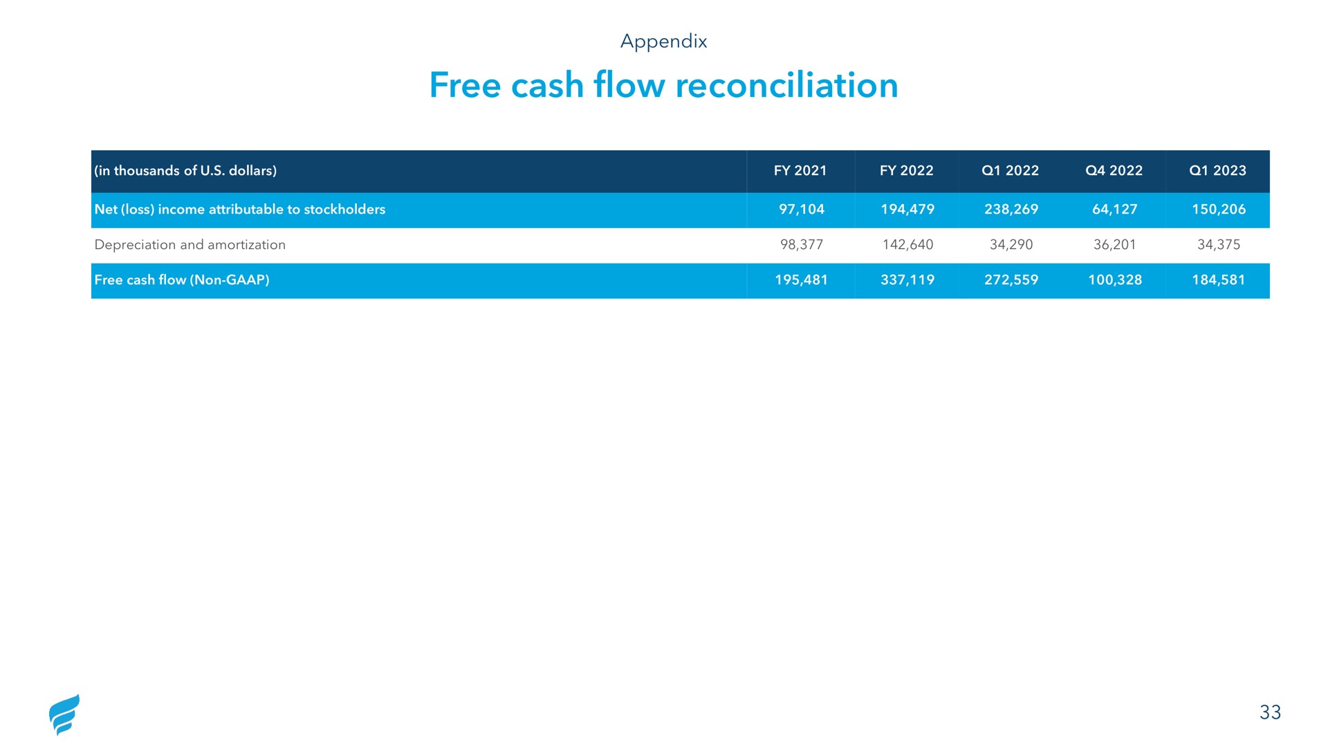 free cash flow reconciliation | NewFortress Energy