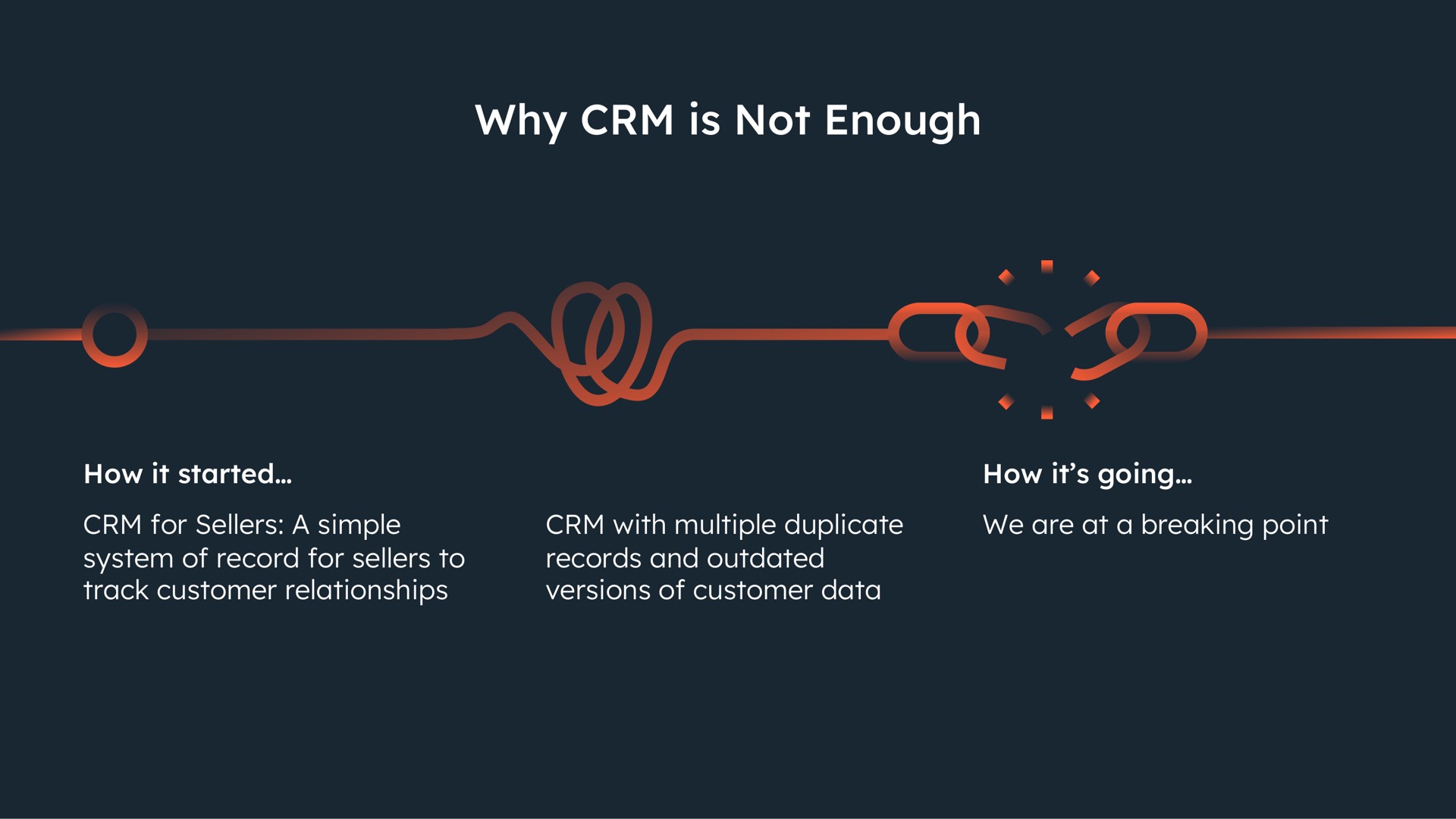 why is not enough | Hubspot