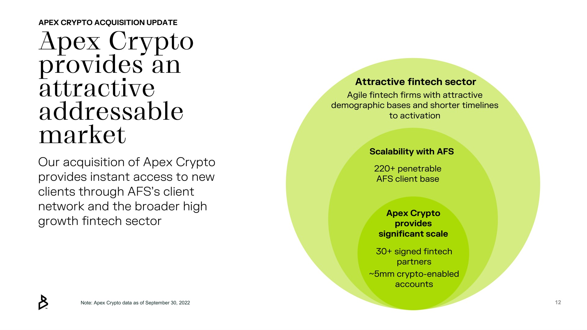 apex provides an attractive market | Bakkt