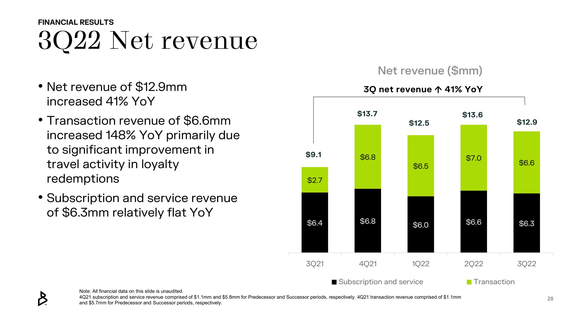 net revenue | Bakkt