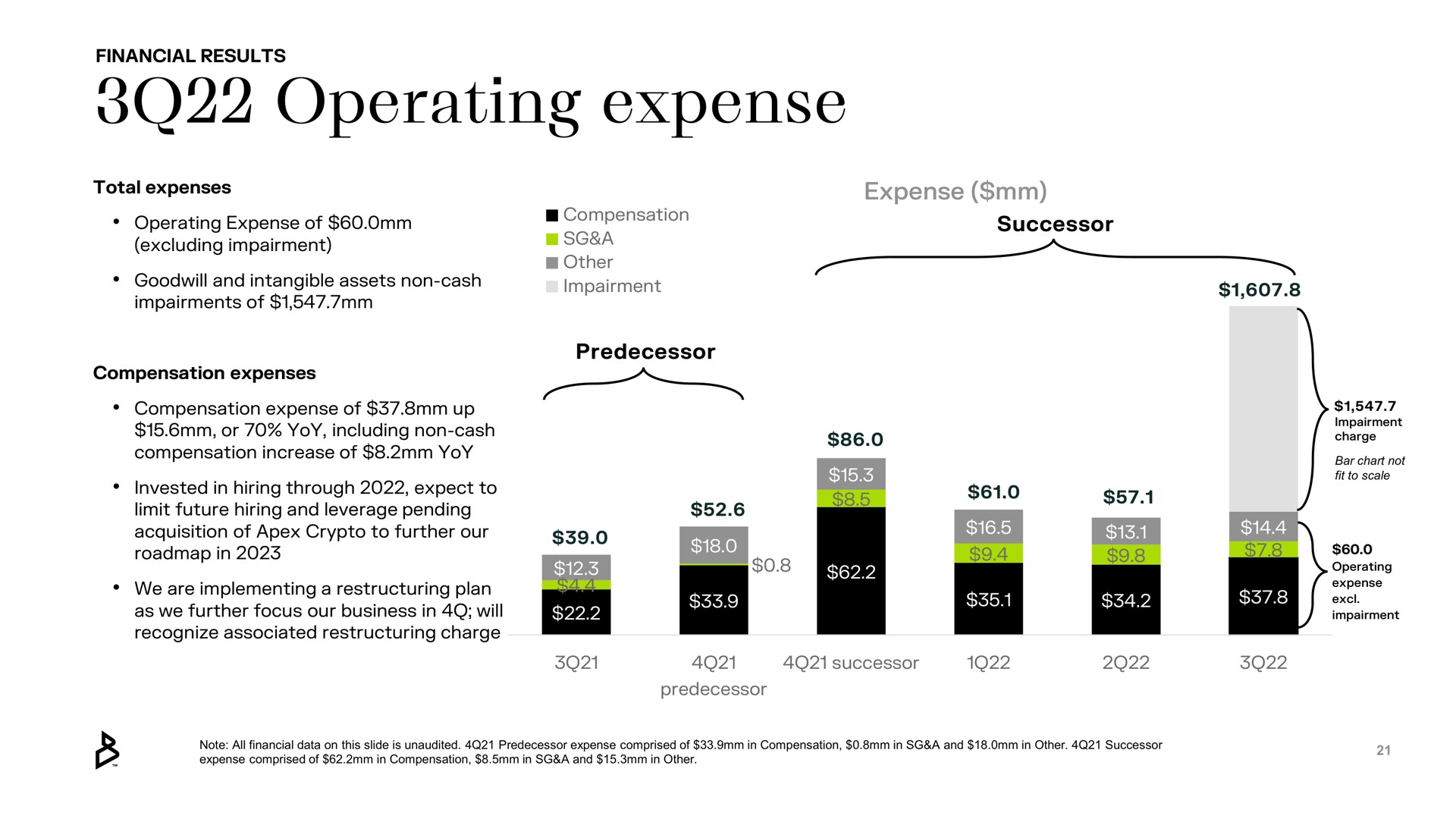 operating expense | Bakkt