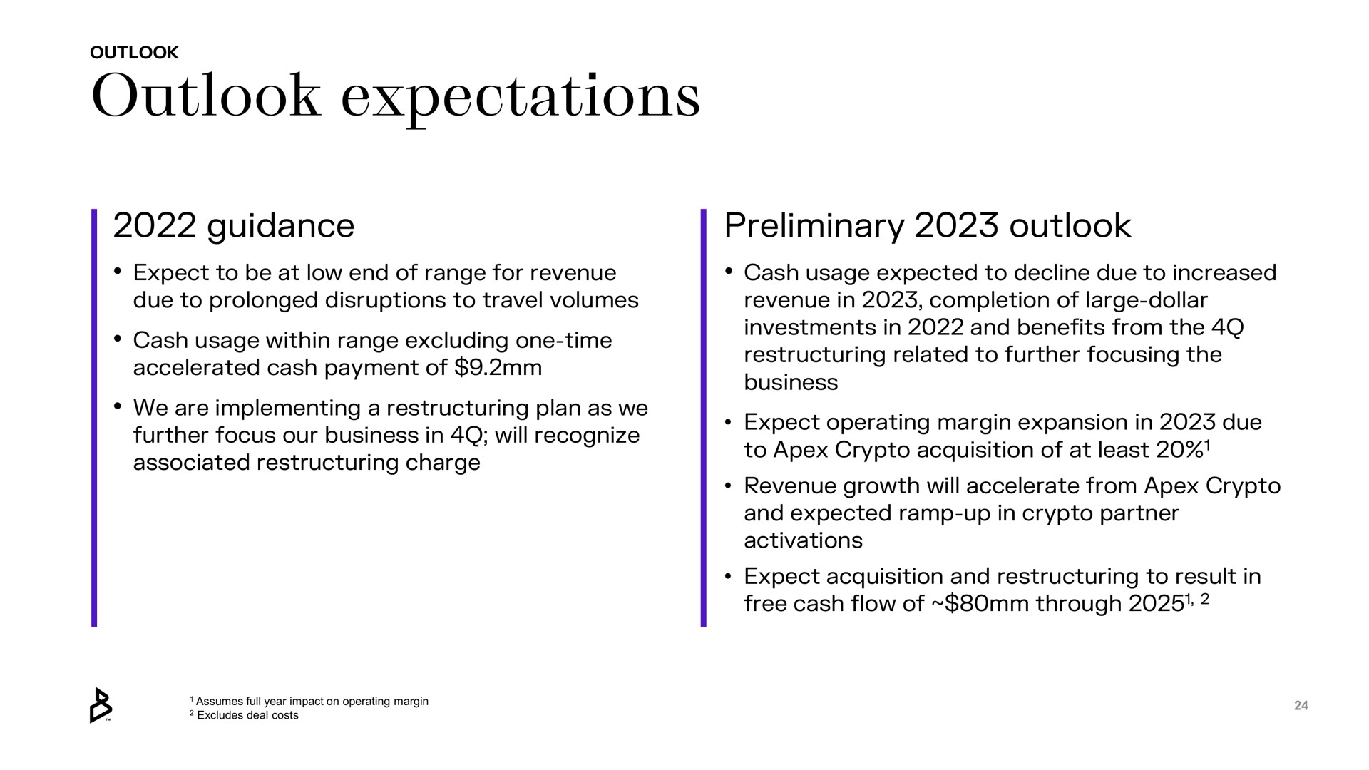 outlook expectations guidance preliminary outlook | Bakkt