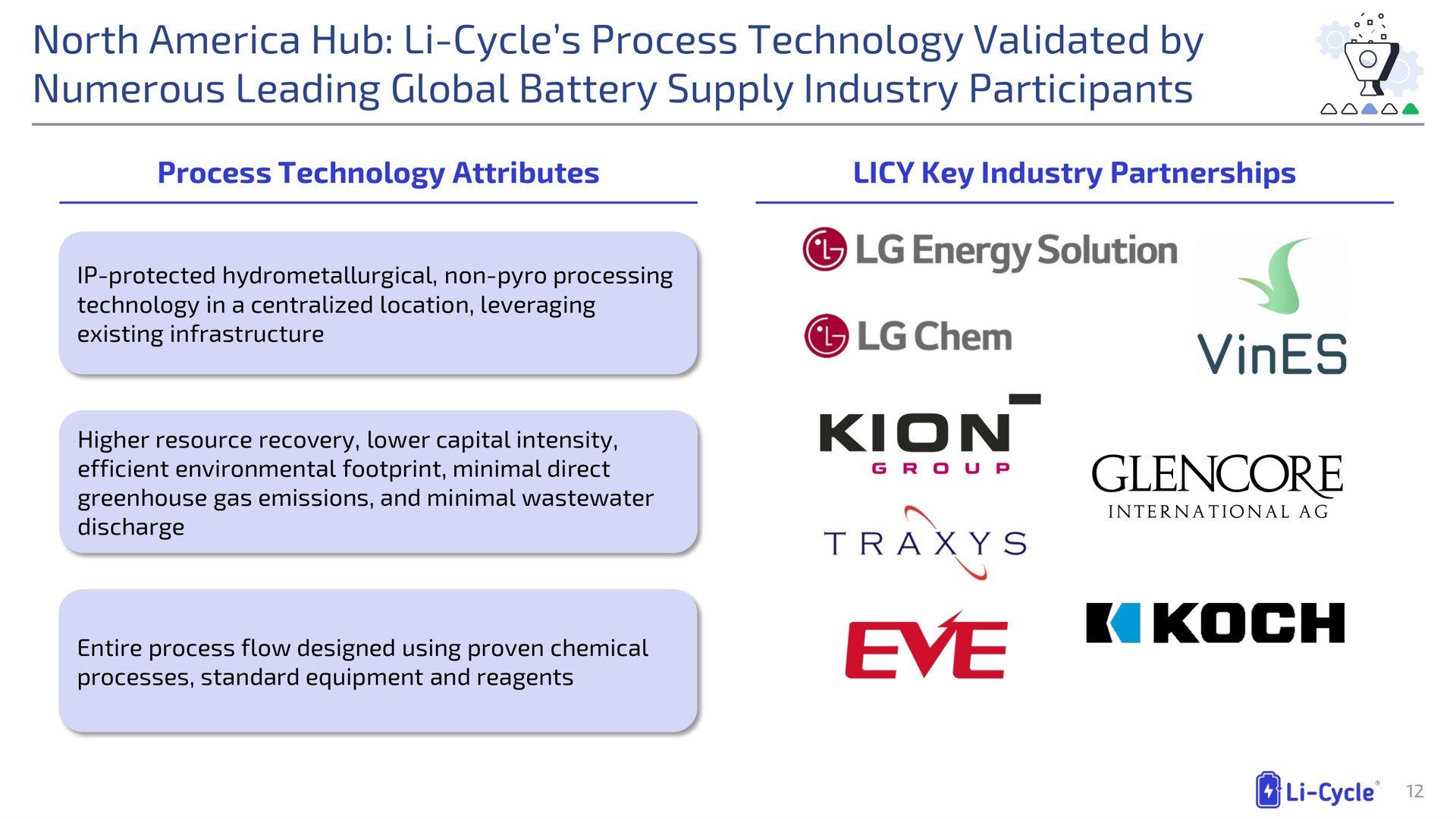 north hub cycle process technology validated by numerous leading global battery supply industry participants energy solution vines eve | Li-Cycle
