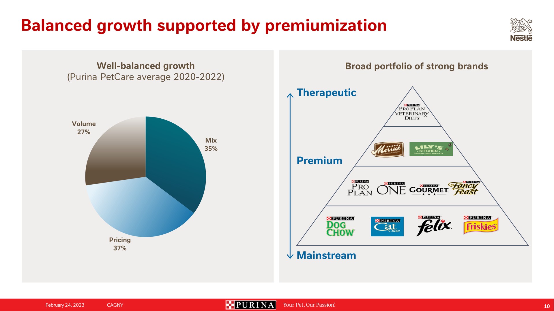 balanced growth supported by | Nestle