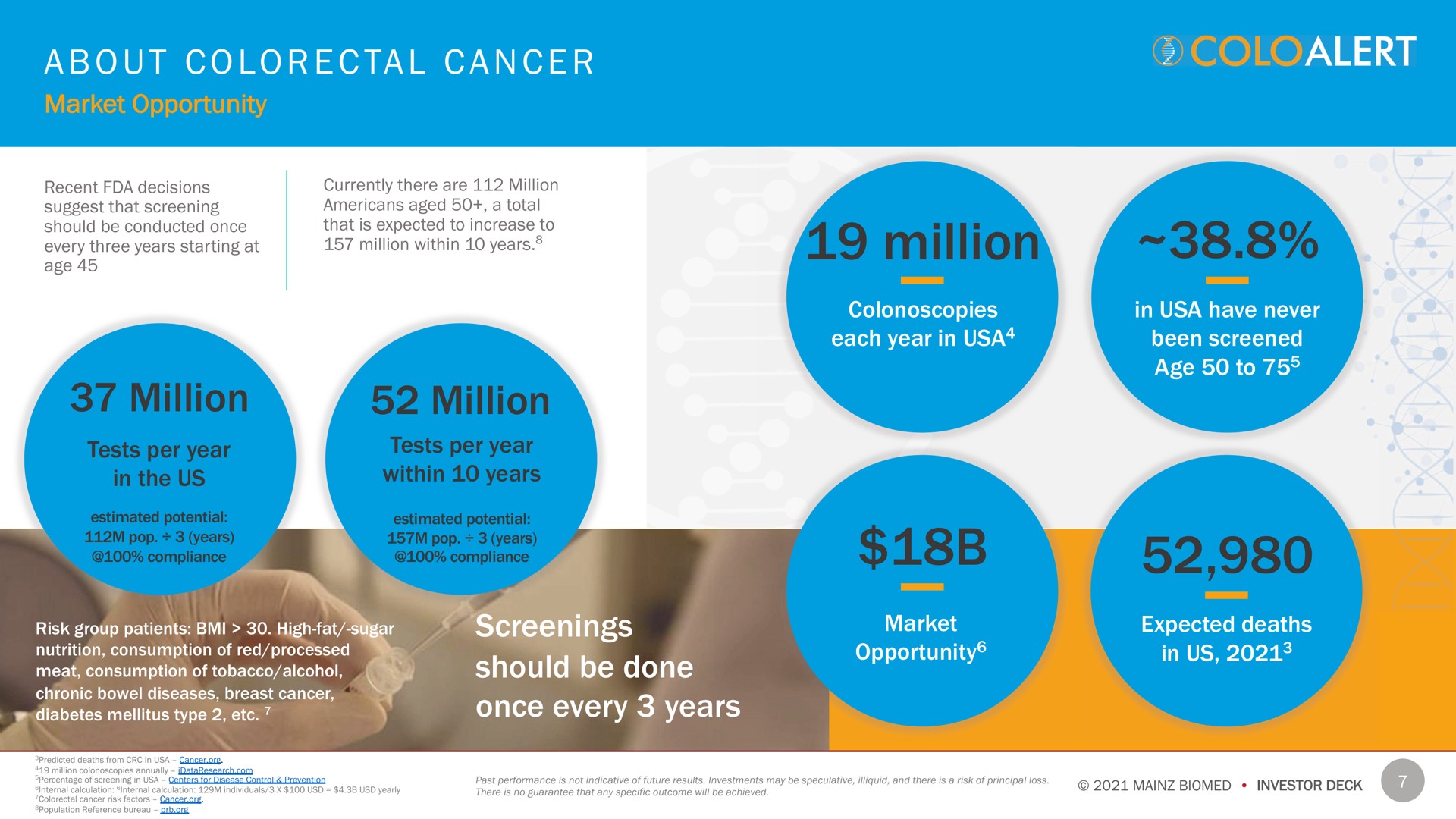 a a million million screenings should be done once every years million alert net | Mainz Biomed NV