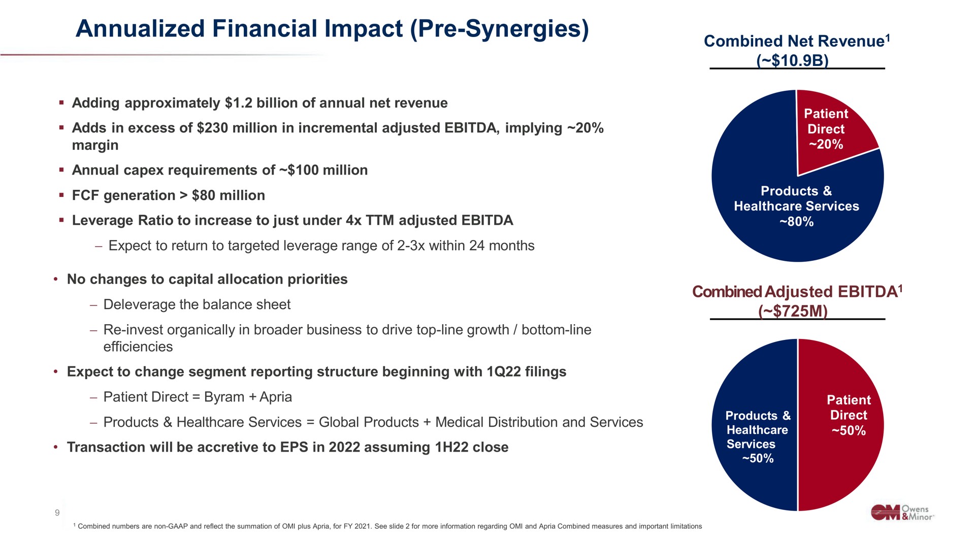 financial impact synergies | Owens&Minor
