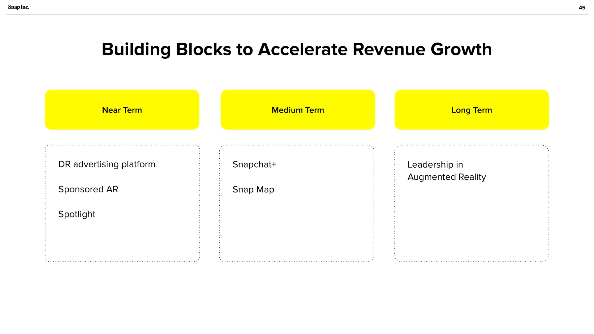 building blocks to accelerate revenue growth | Snap Inc
