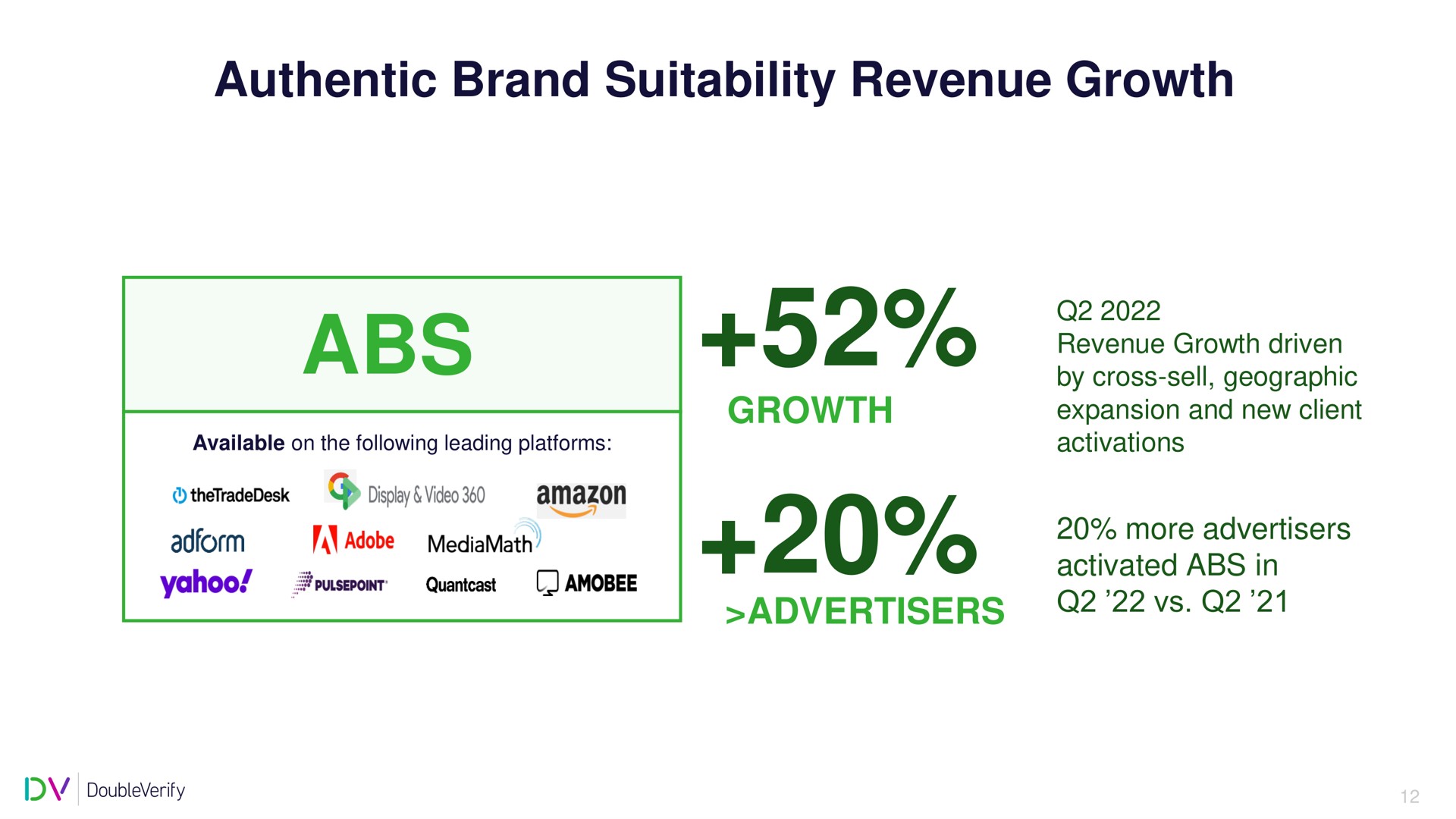 authentic brand suitability revenue growth | DoubleVerify