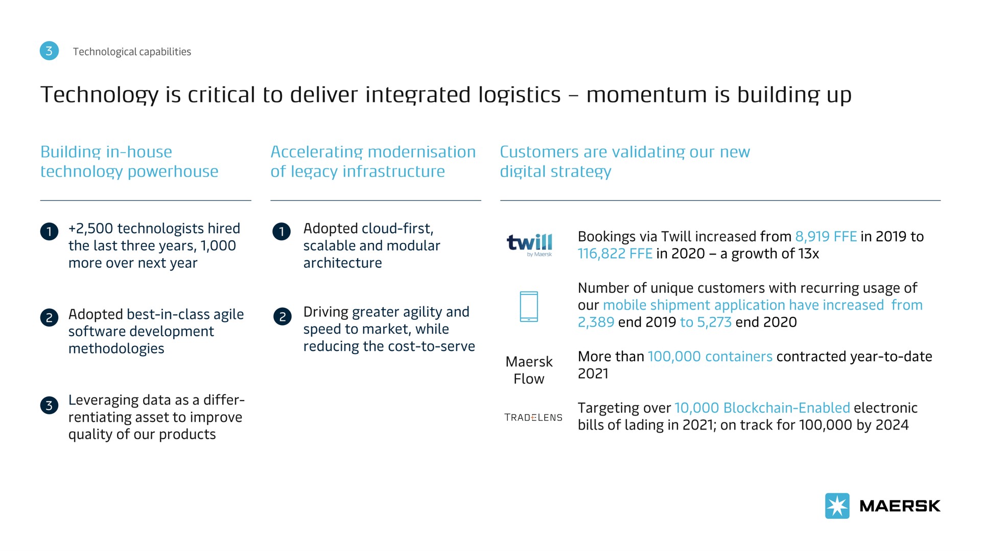 technology is critical to deliver integrated logistics momentum is building up | Maersk