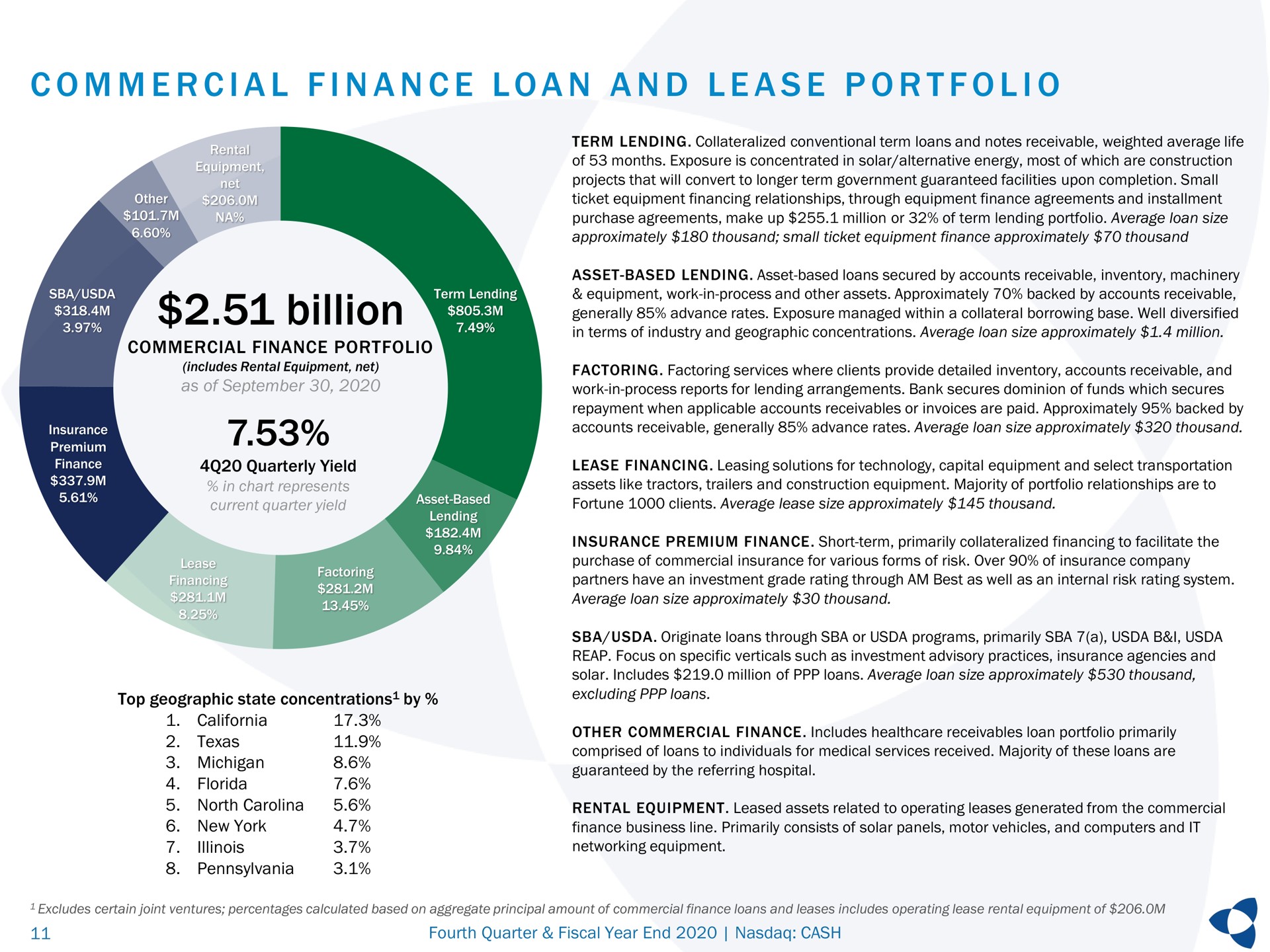 i a i a a a a i billion commercial finance loan and lease portfolio on | Pathward Financial