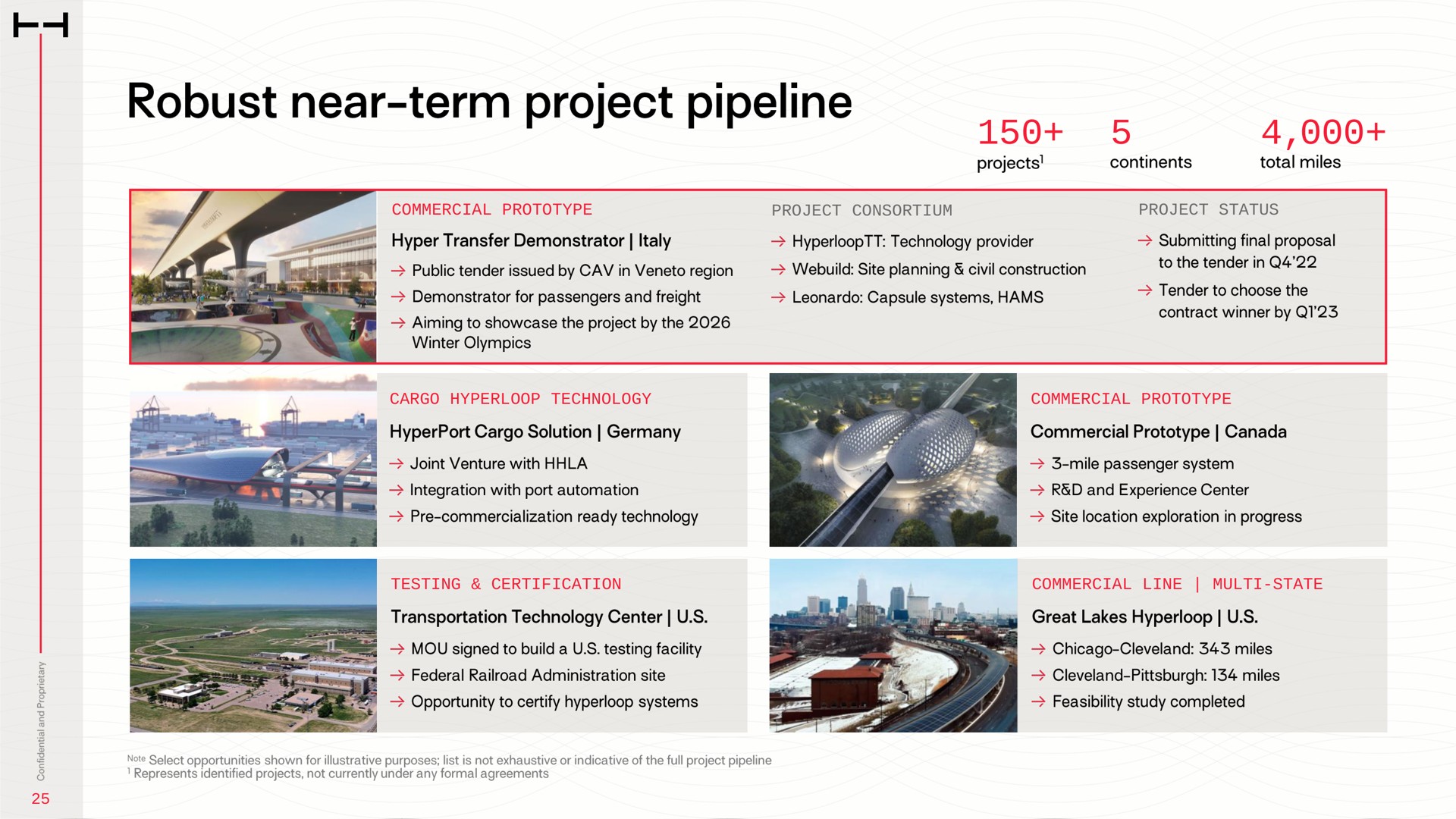 robust near term project pipeline | HyperloopTT