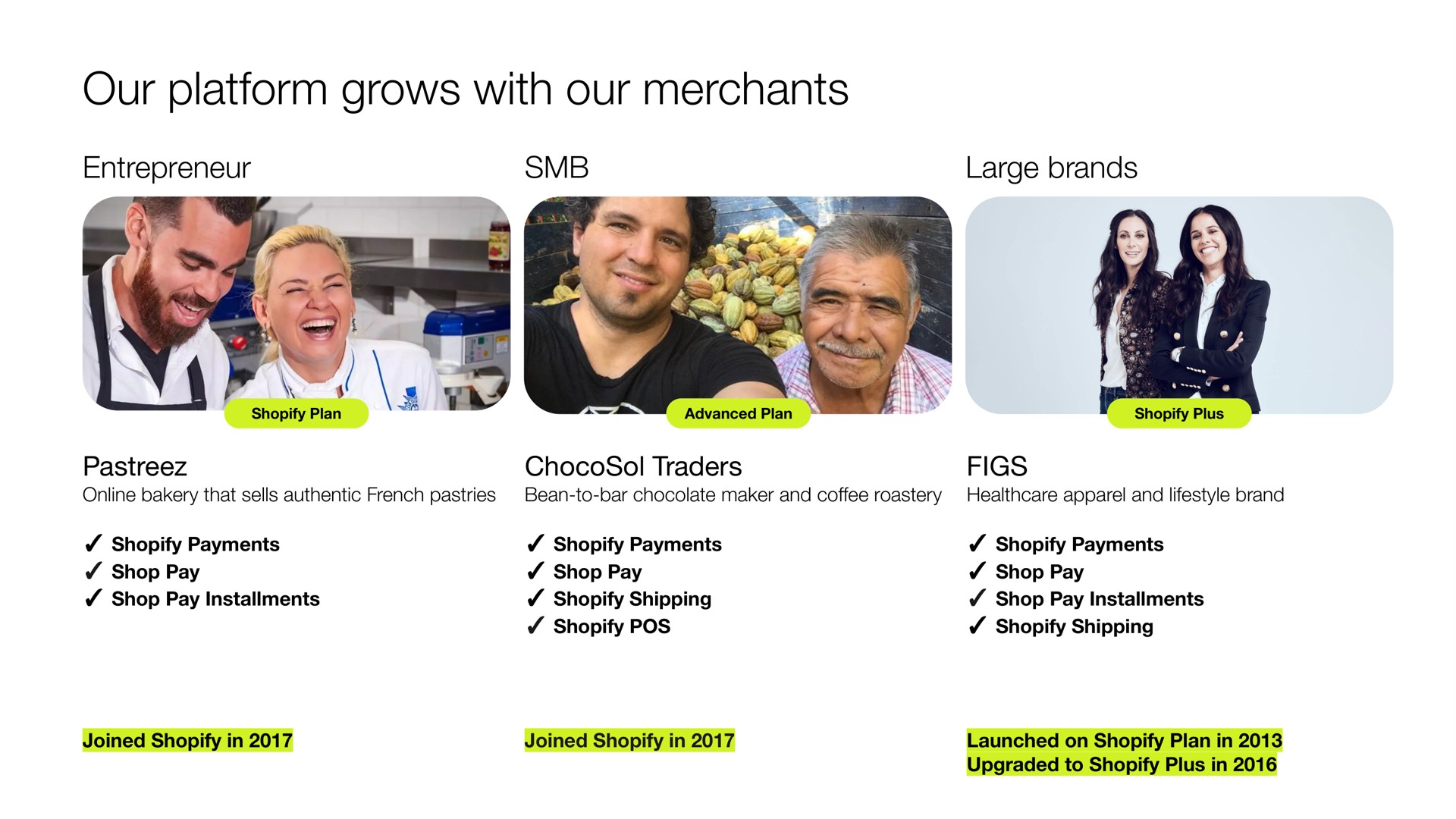 our platform grows with our merchants | Shopify