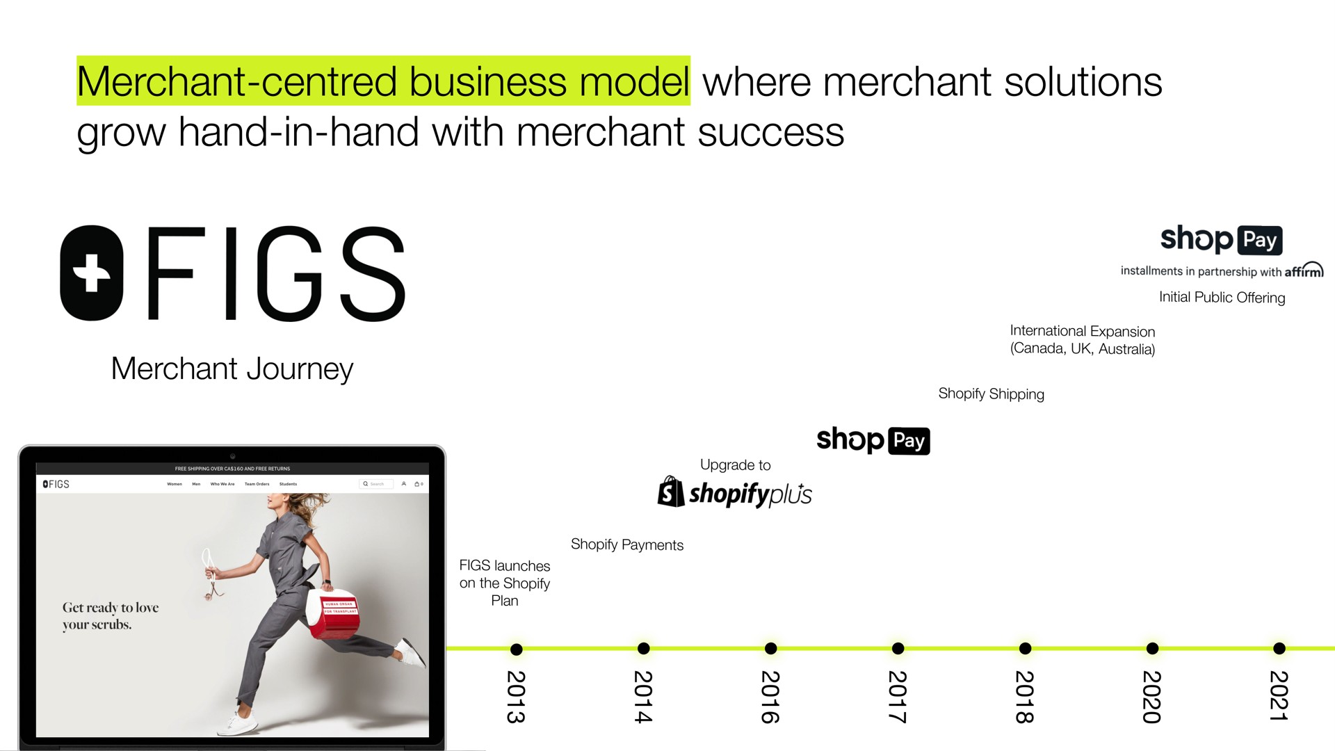 merchant business model where merchant solutions grow hand in hand with merchant success shop | Shopify