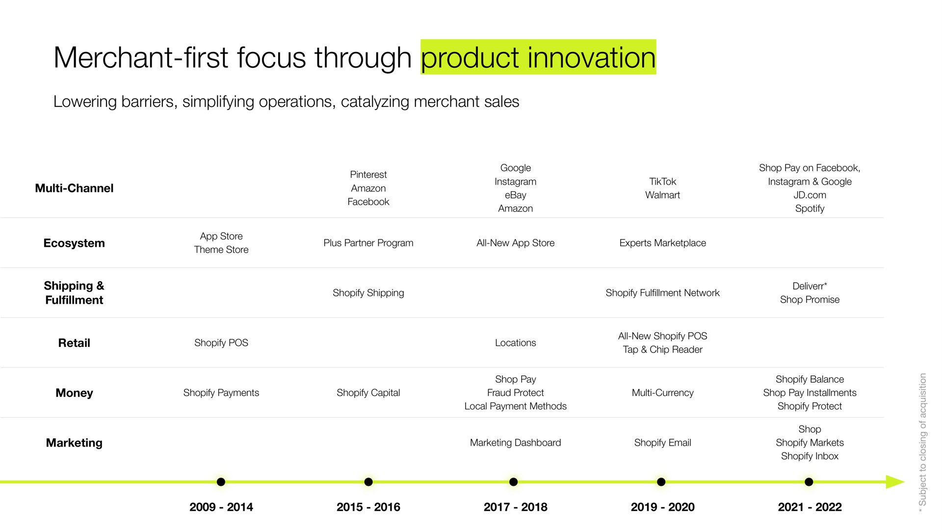 merchant focus through product innovation merchant first | Shopify