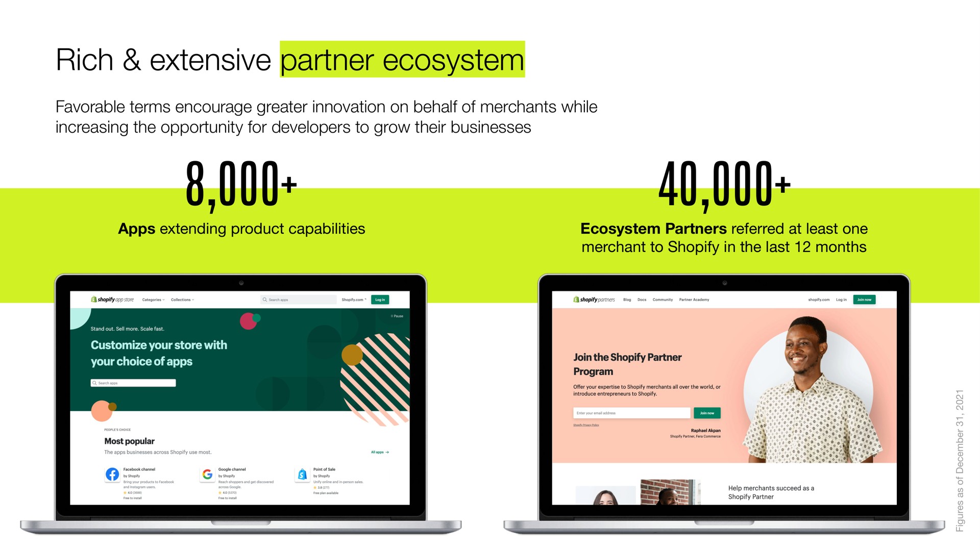 rich extensive partner ecosystem | Shopify