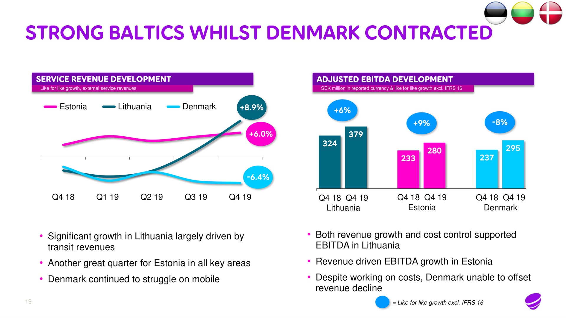 strong whilst contracted | Telia Company
