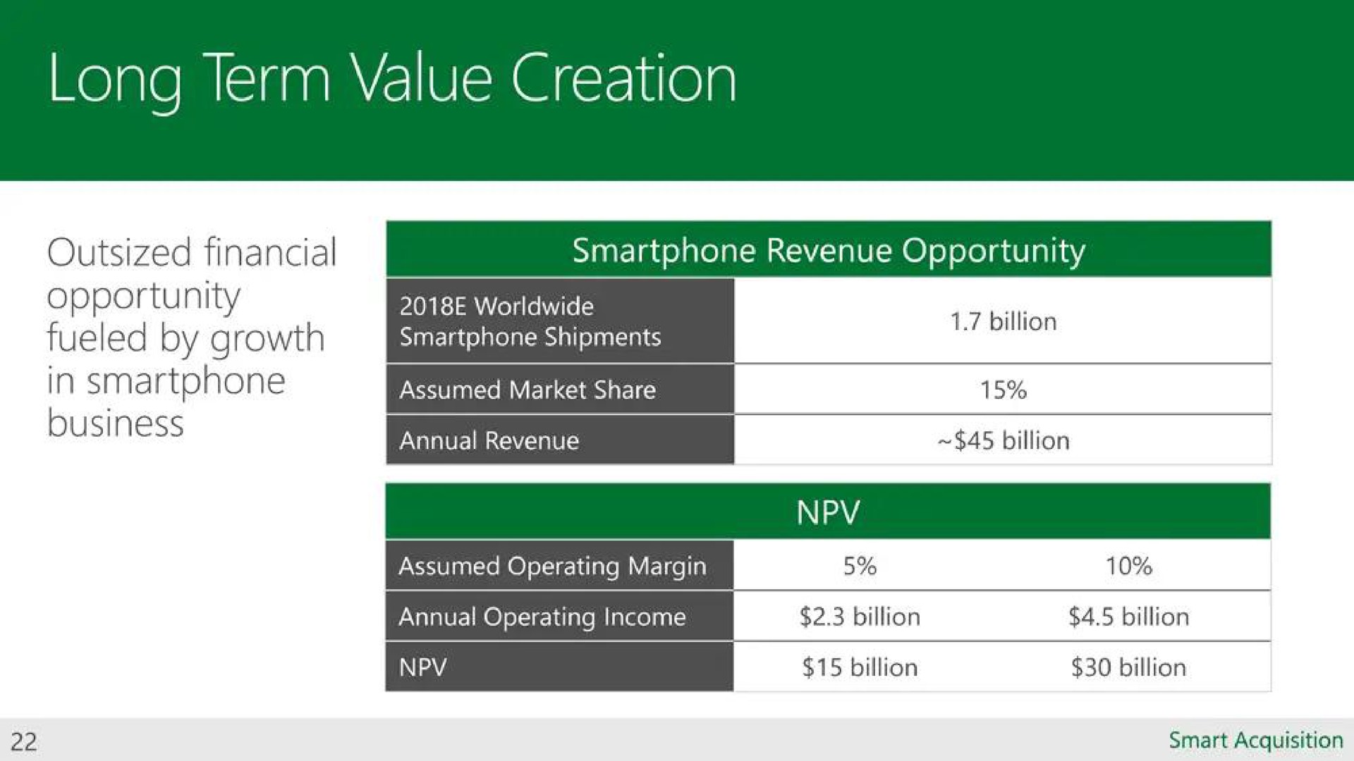 long term value creation in | Microsoft