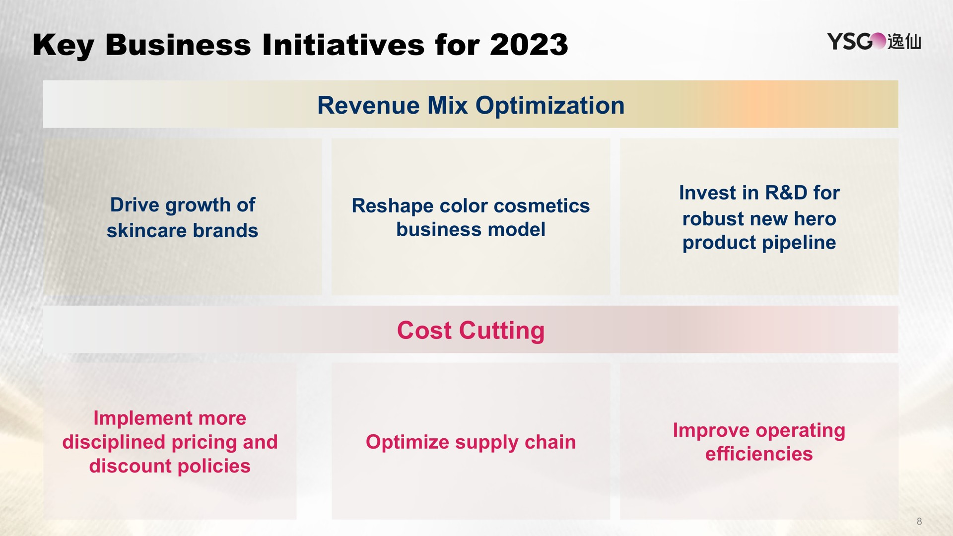 key business initiatives for revenue mix optimization cost cutting | Yatsen