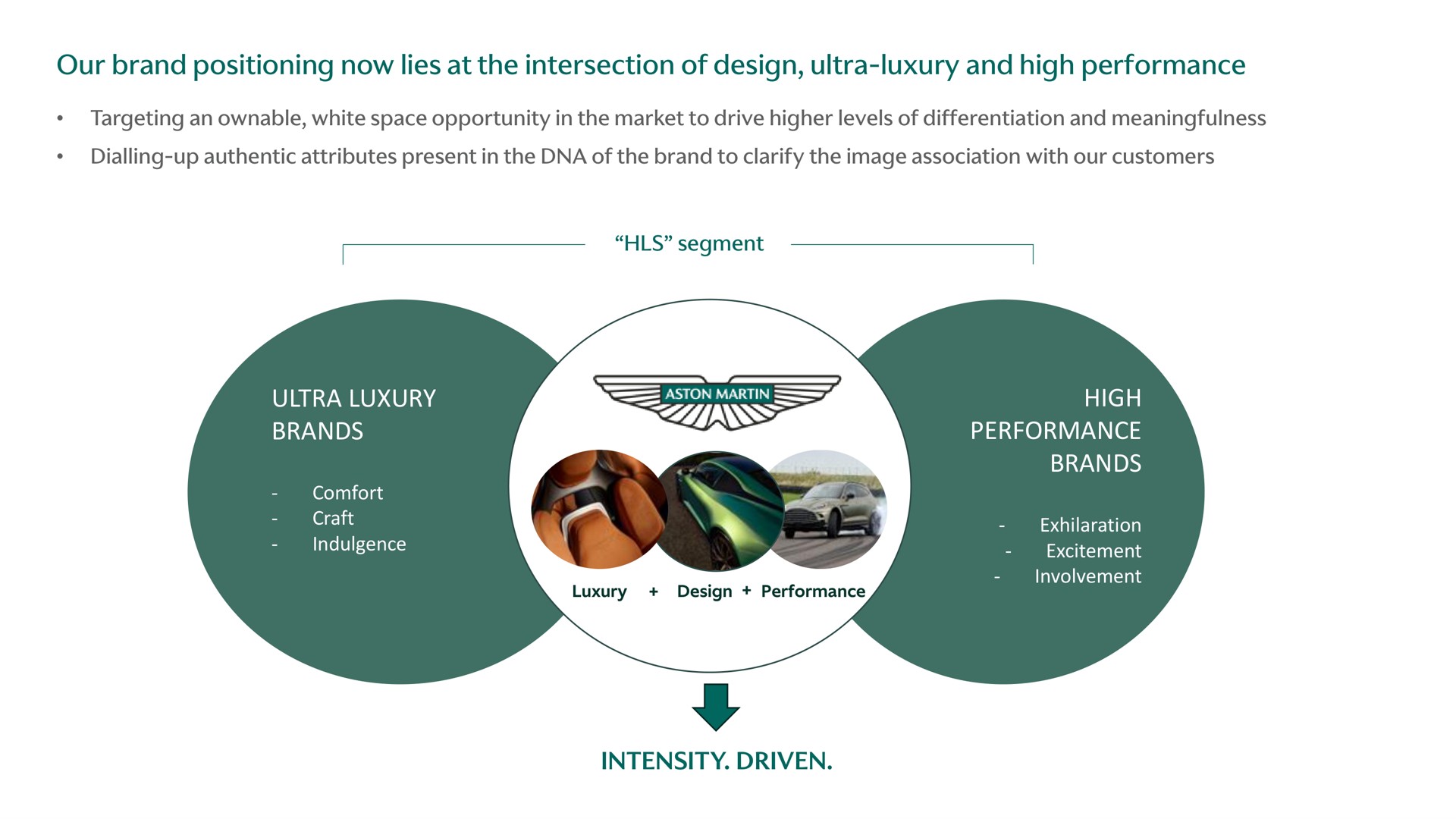our brand positioning now lies at the intersection of design ultra luxury and high performance ultra luxury brands intensity driven high performance brands nee | Aston Martin Lagonda
