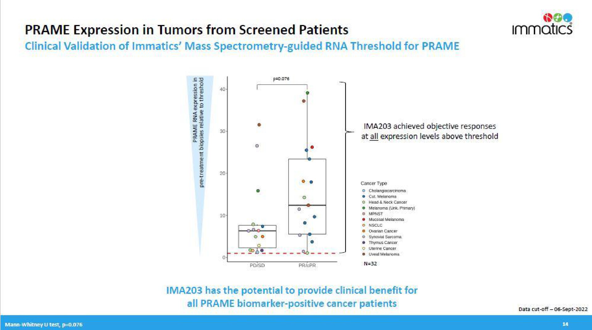 expression in tumors from screened patients i | Immatics