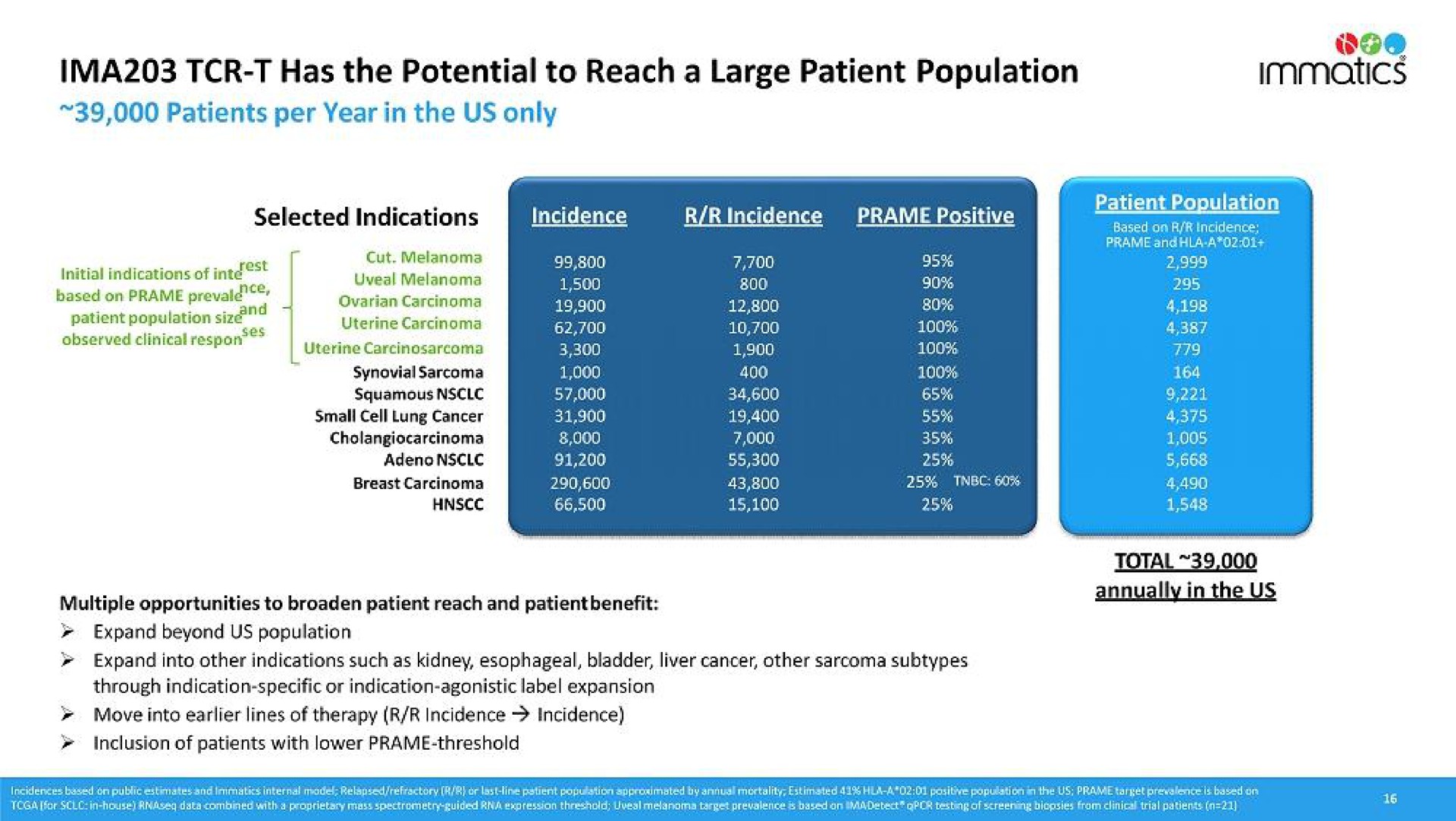 has the potential to reach a large patient population | Immatics