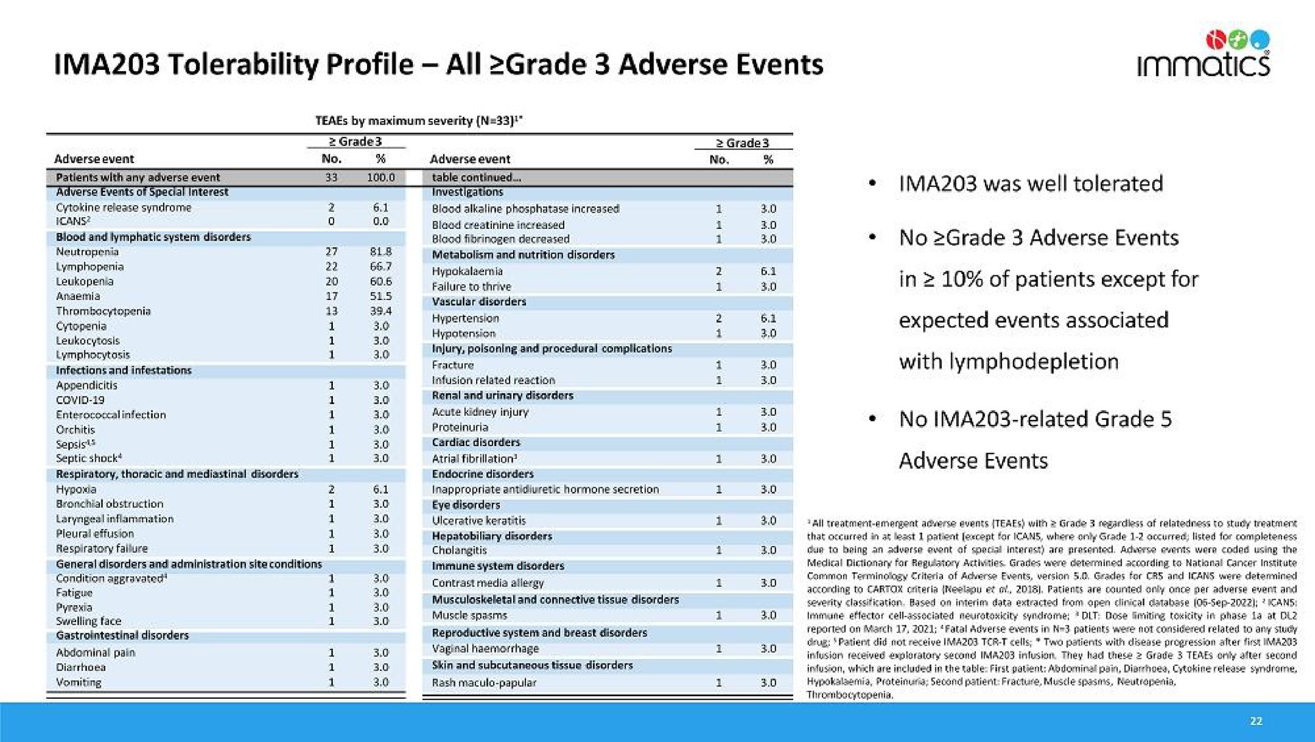 tolerability profile all grade adverse events voe | Immatics