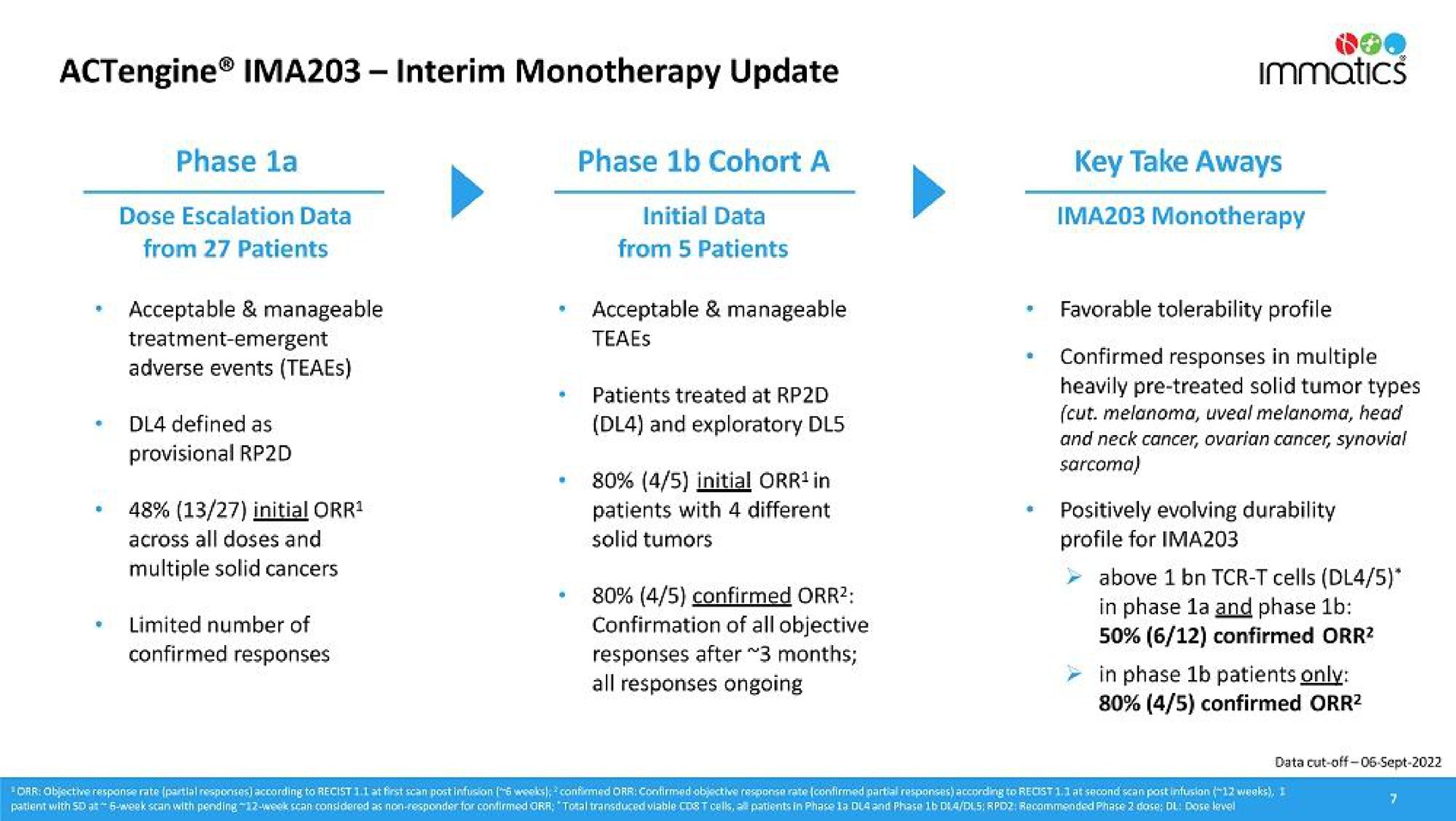 interim update phase phase cohort a key take limited number of confirmation of all objective | Immatics