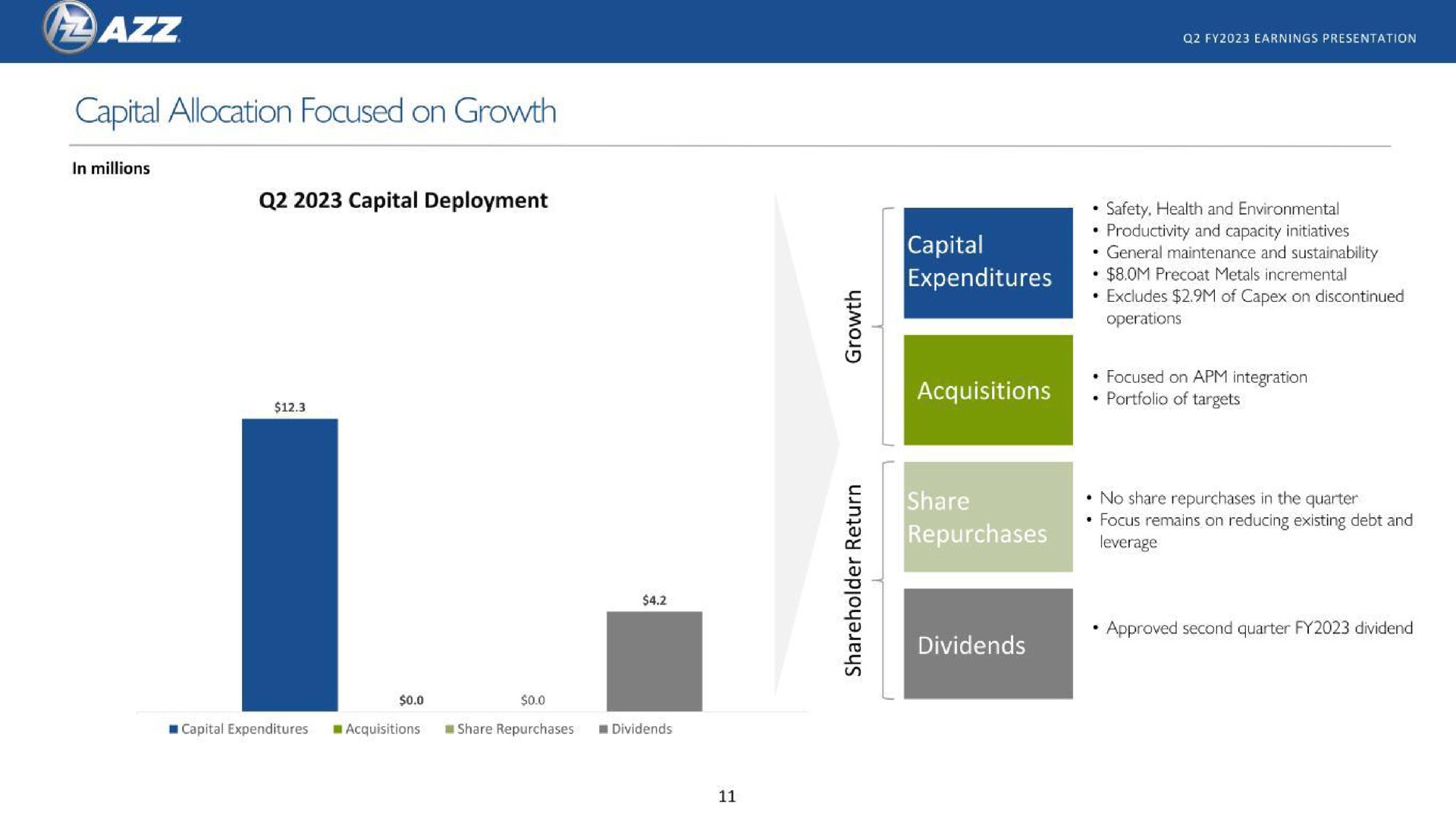 capital allocation focused on growth | AZZ