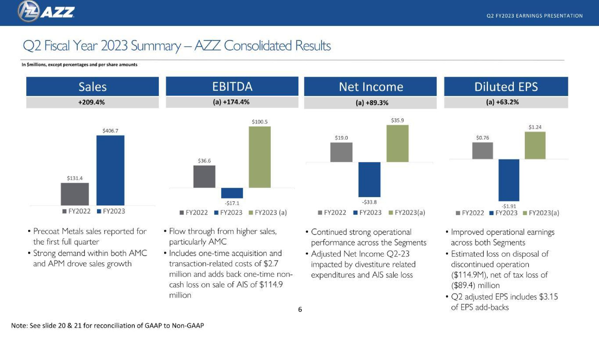 fiscal year summary consolidated results | AZZ