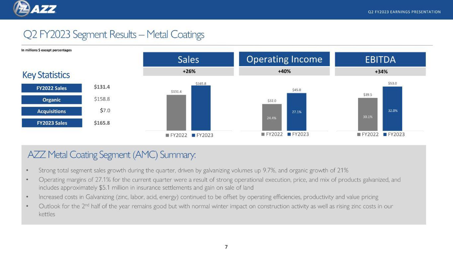 segment results metal coatings key statistics operating income metal coating segment summary | AZZ