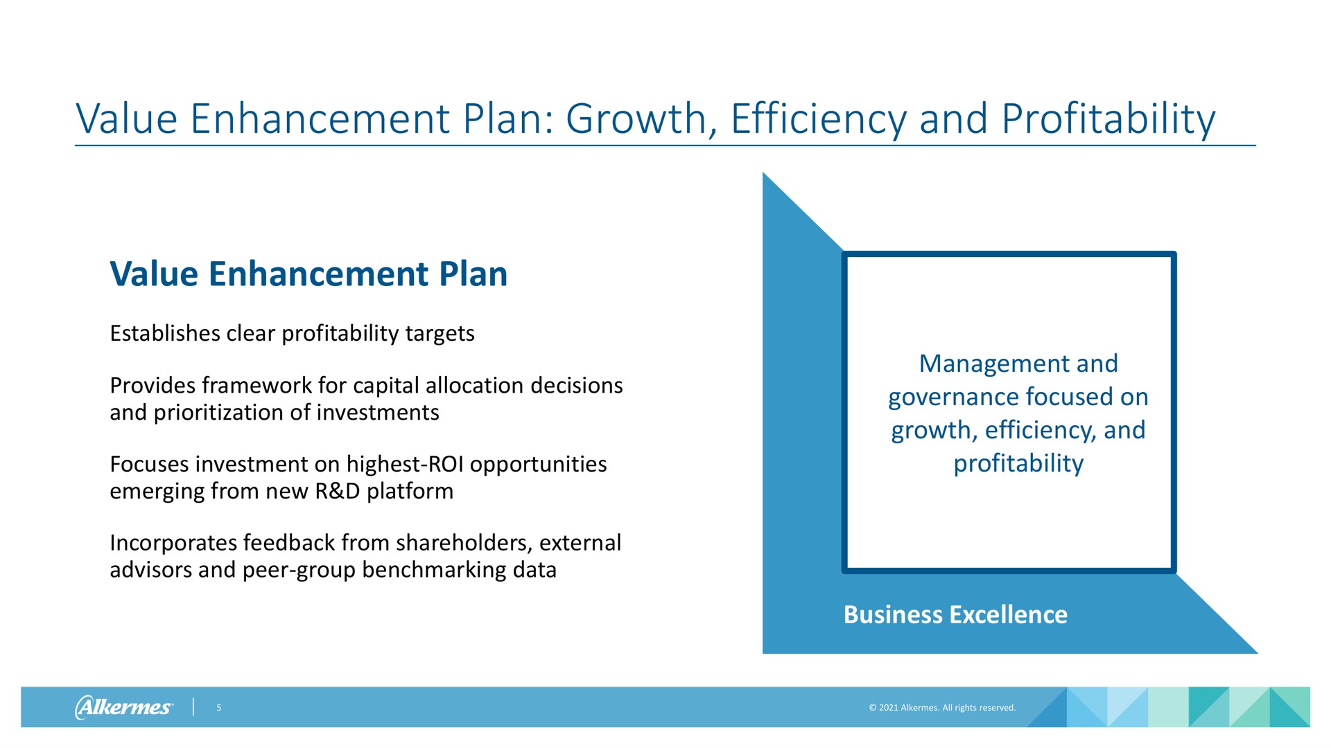 value enhancement plan growth efficiency and profitability value enhancement plan establishes clear profitability targets provides framework for capital allocation decisions and of investments focuses investment on highest roi opportunities emerging from new platform incorporates feedback from shareholders external advisors and peer group data management and governance focused on growth efficiency and profitability business excellence | Alkermes