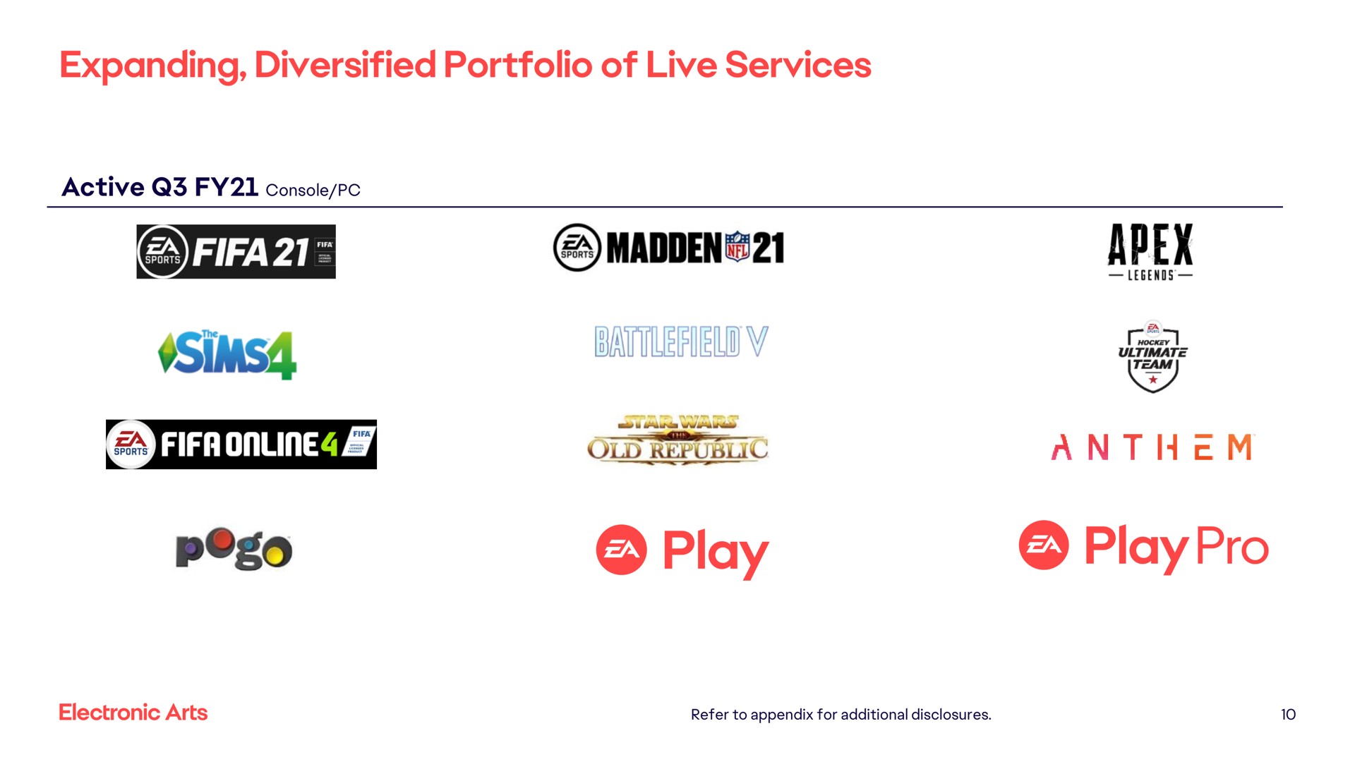 expanding diversified portfolio of live services active console old republic play apex tanh anthem | Electronic Arts
