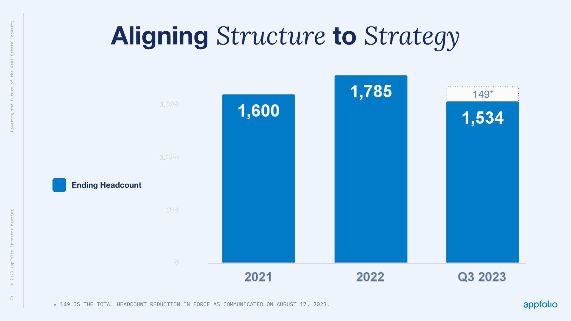 aligning structure to strategy | AppFolio