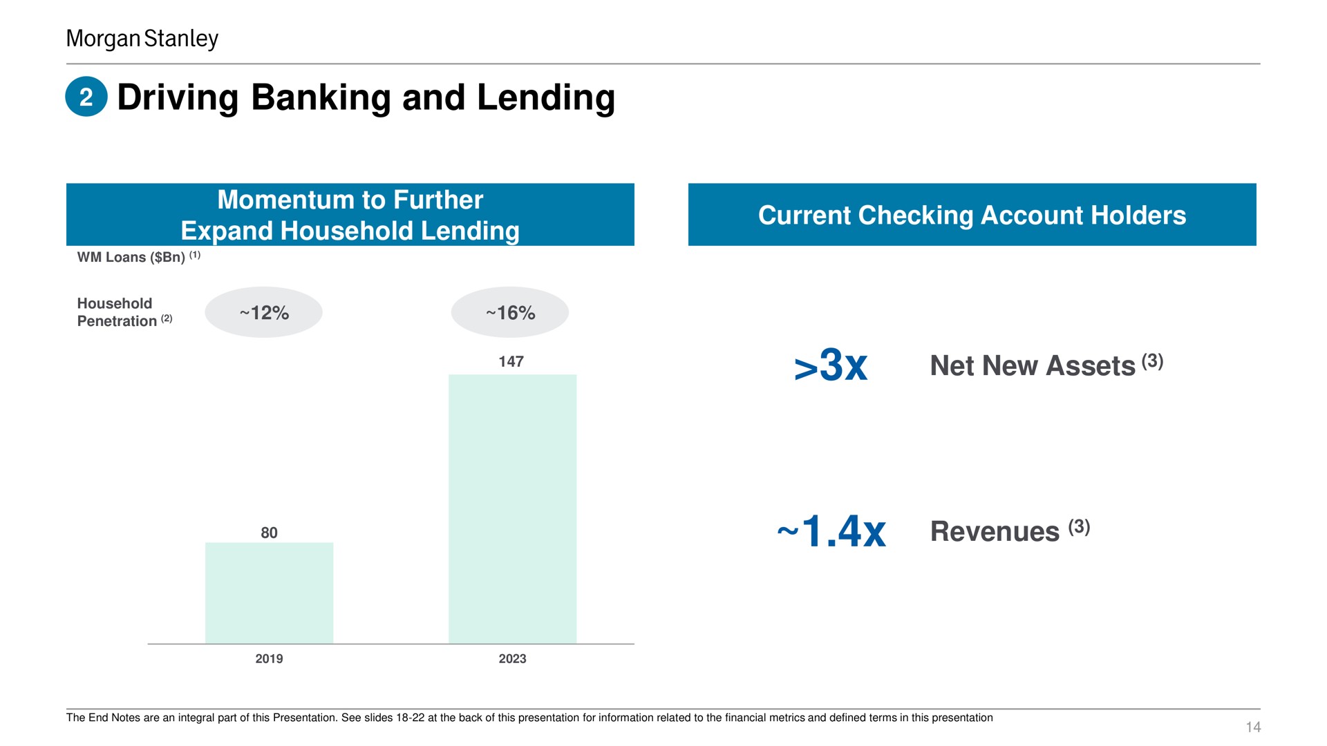 driving banking and lending momentum to further expand household lending current checking account holders net new assets revenues | Morgan Stanley