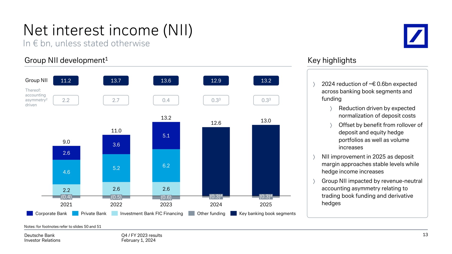 net interest income | Deutsche Bank